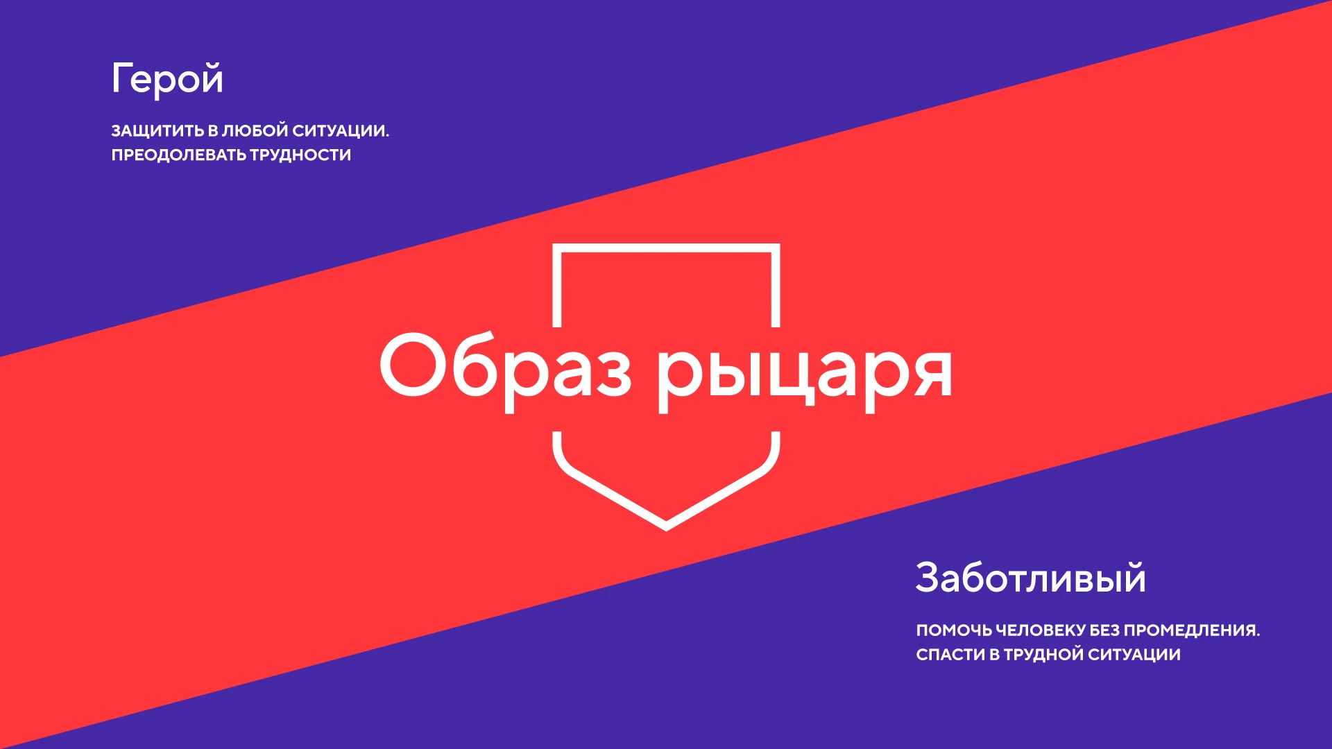 Колесо.ру — брендинг и стратегия — Изображение №3 — Брендинг, Графика на Dprofile