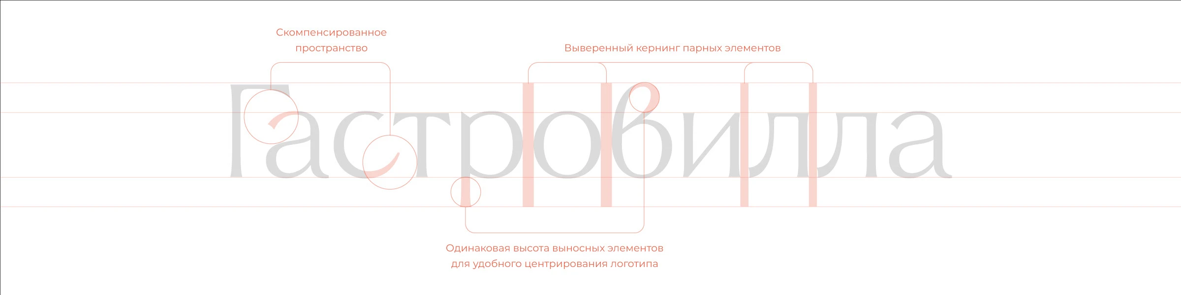 Гастровилла: Стратегия x Нейминг x Айдентика — Изображение №3 — Брендинг, Иллюстрация на Dprofile
