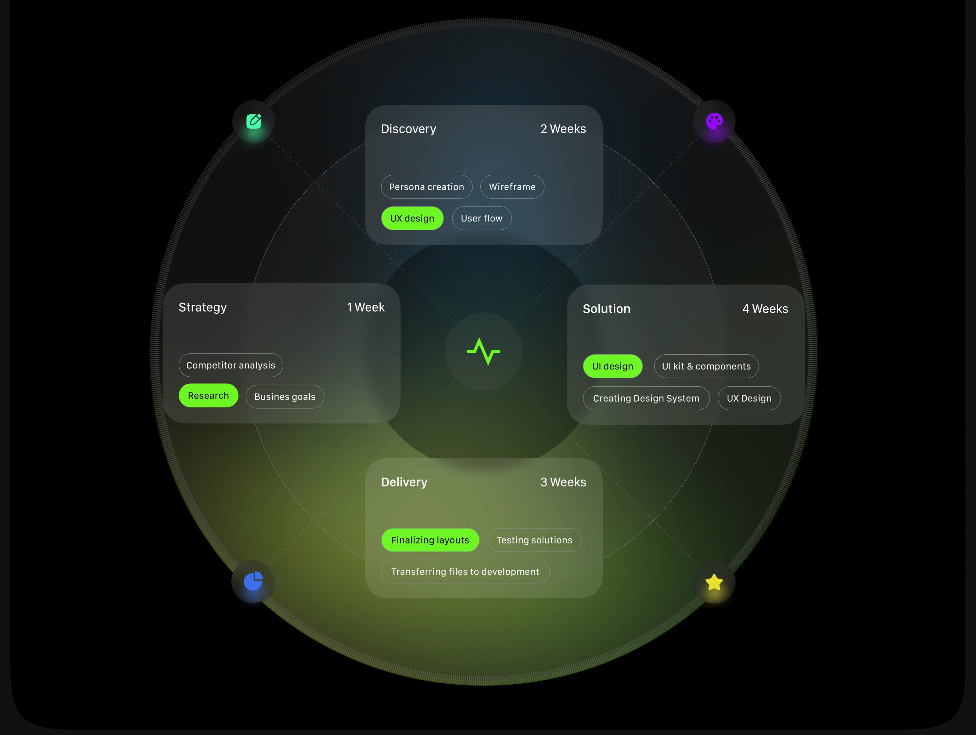 PulseUp – AI Fitness App | UI/UX Design — Изображение №5 — Интерфейсы, Анимация на Dprofile