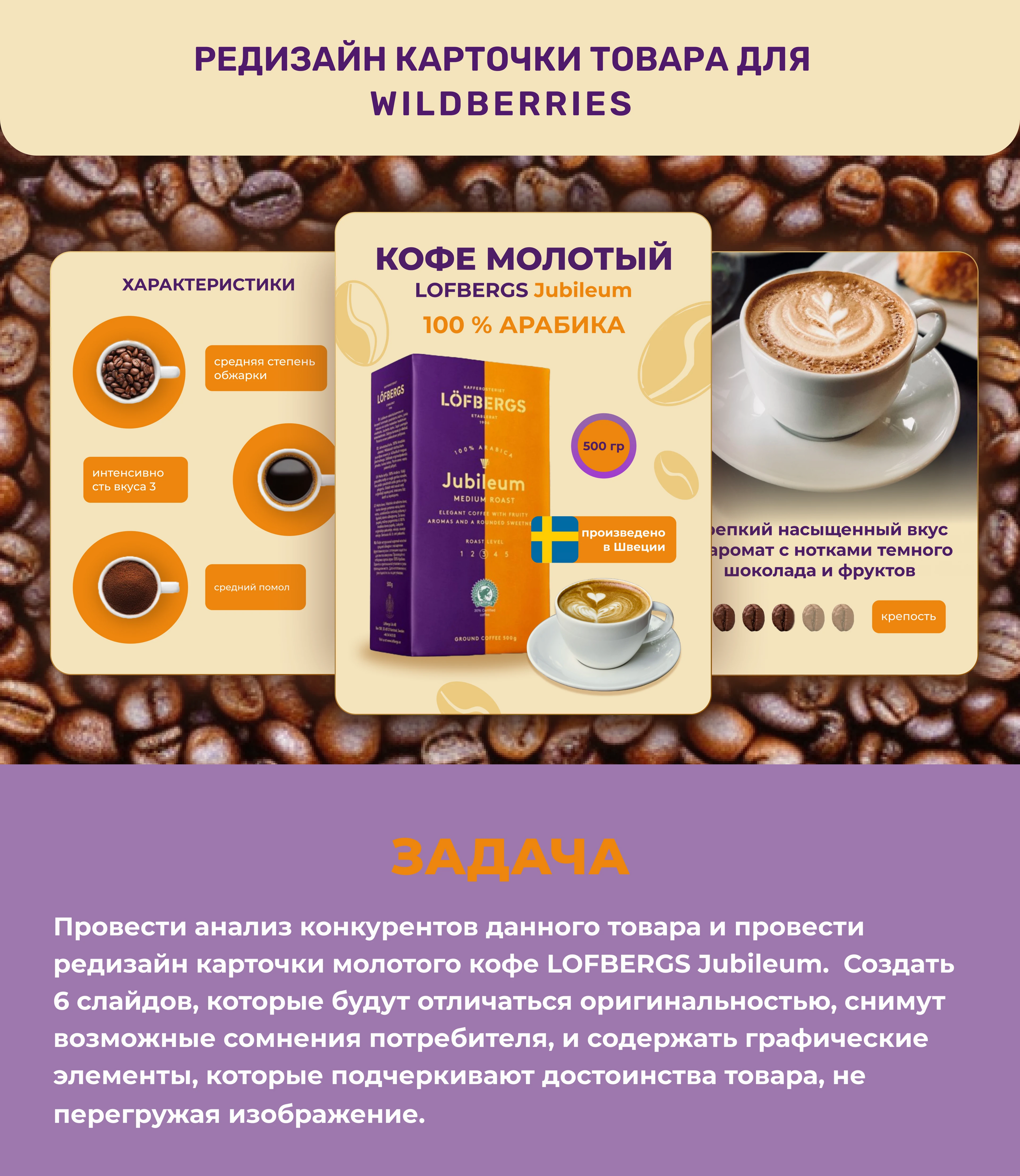Редизайн карточки товара — Изображение №1 — Графика, Маркетинг на Dprofile