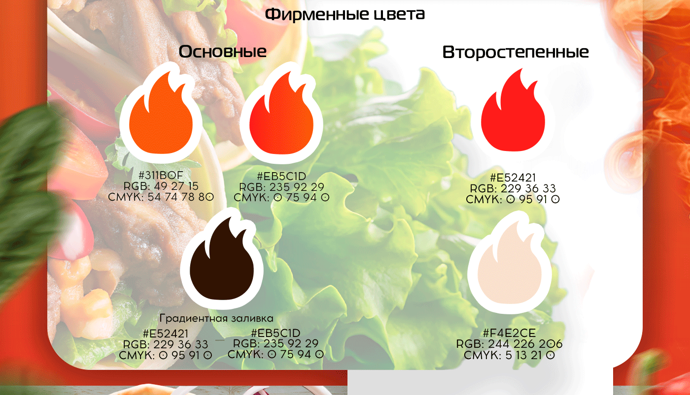 Разработка логотипа для кафе "ПО ШАВУХЕ?!" — Изображение №4 — Брендинг на Dprofile