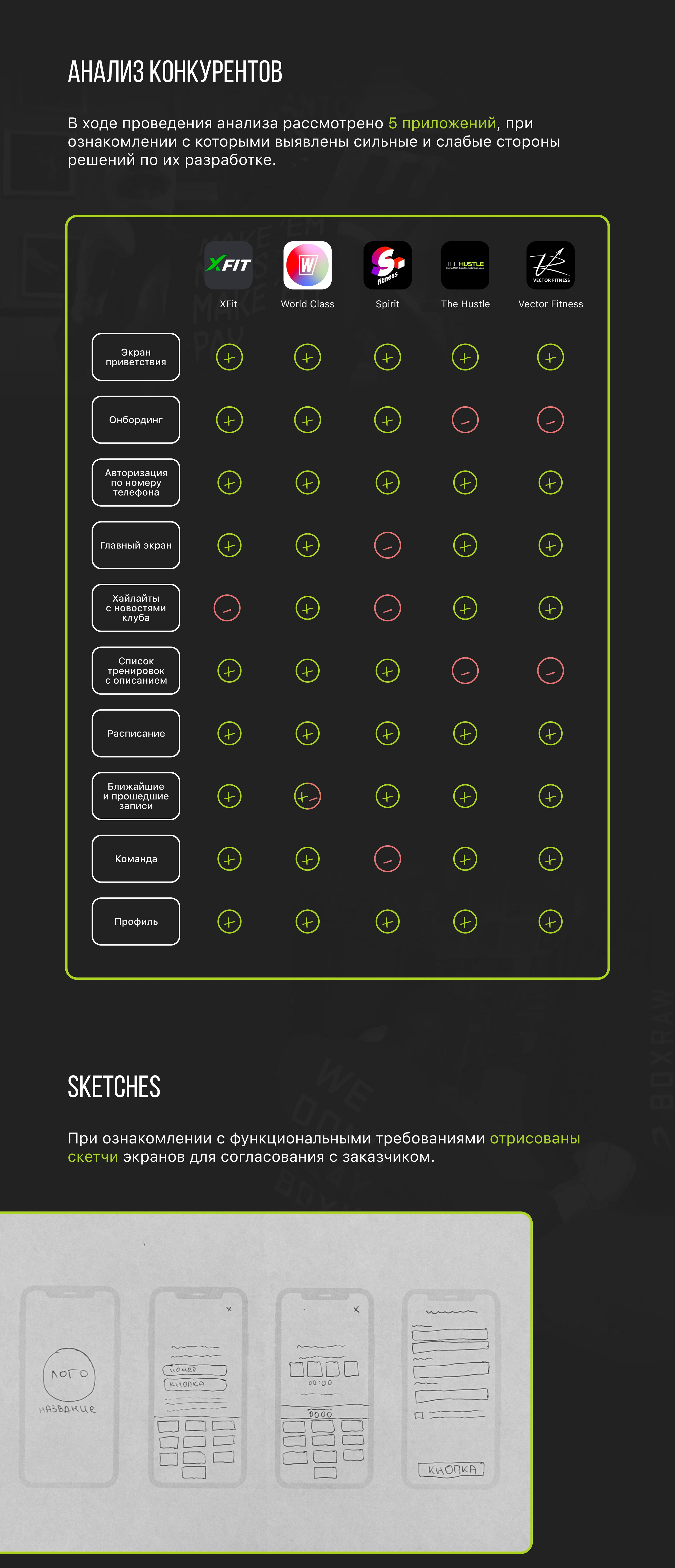 Ghetto / Boxing club / iOS — Изображение №3 — Интерфейсы на Dprofile