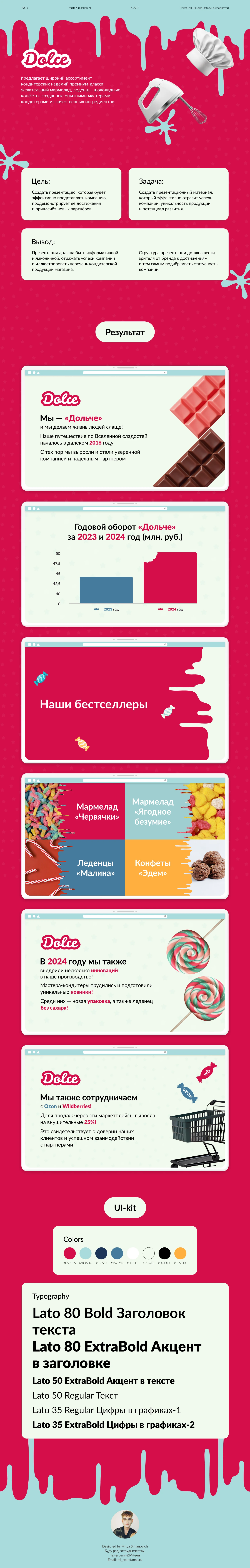 Dolce: дизайн отчётной презентации — Изображение №1 — Интерфейсы, Маркетинг на Dprofile