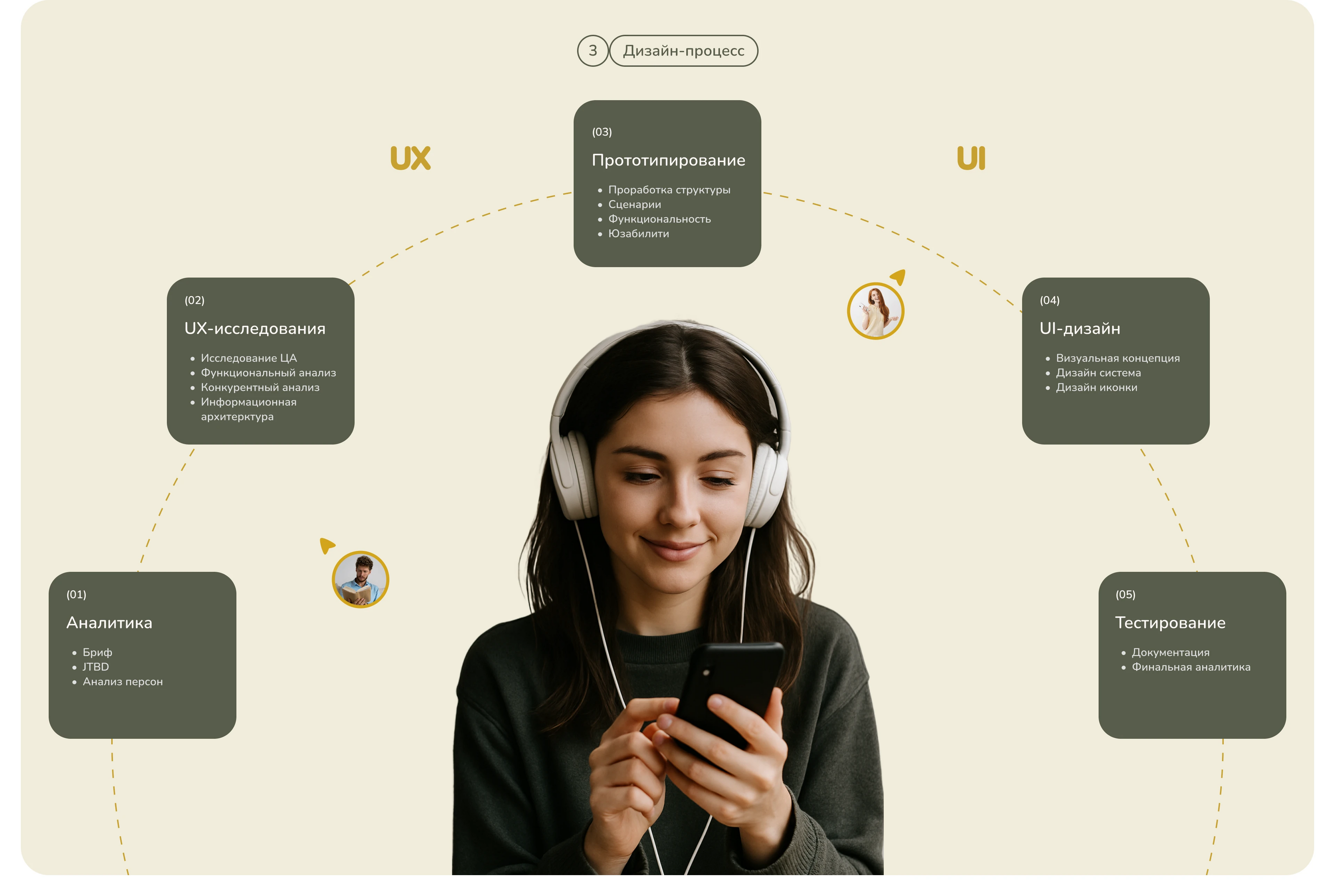 BOOKLY | Mobile app — Изображение №4 — Интерфейсы на Dprofile