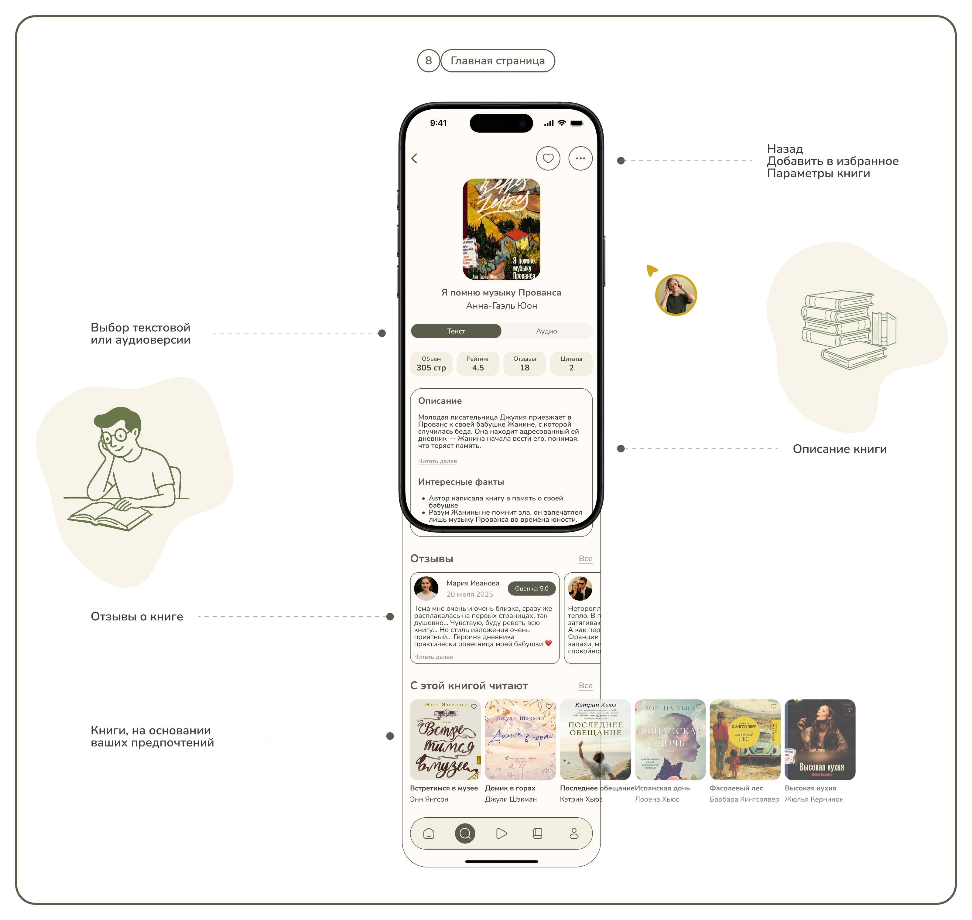 BOOKLY | Mobile app — Изображение №10 — Интерфейсы на Dprofile