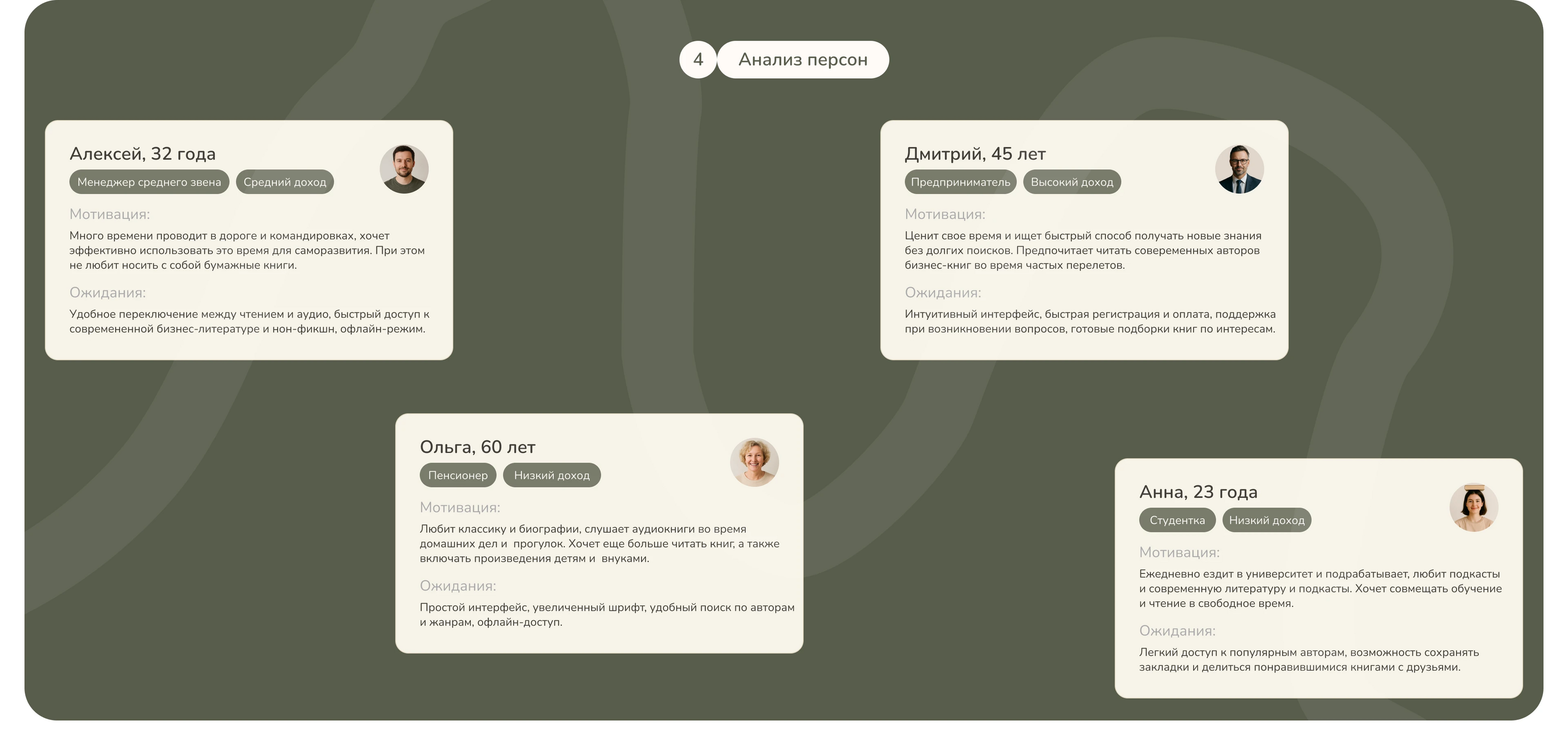 BOOKLY | Mobile app — Изображение №5 — Интерфейсы на Dprofile