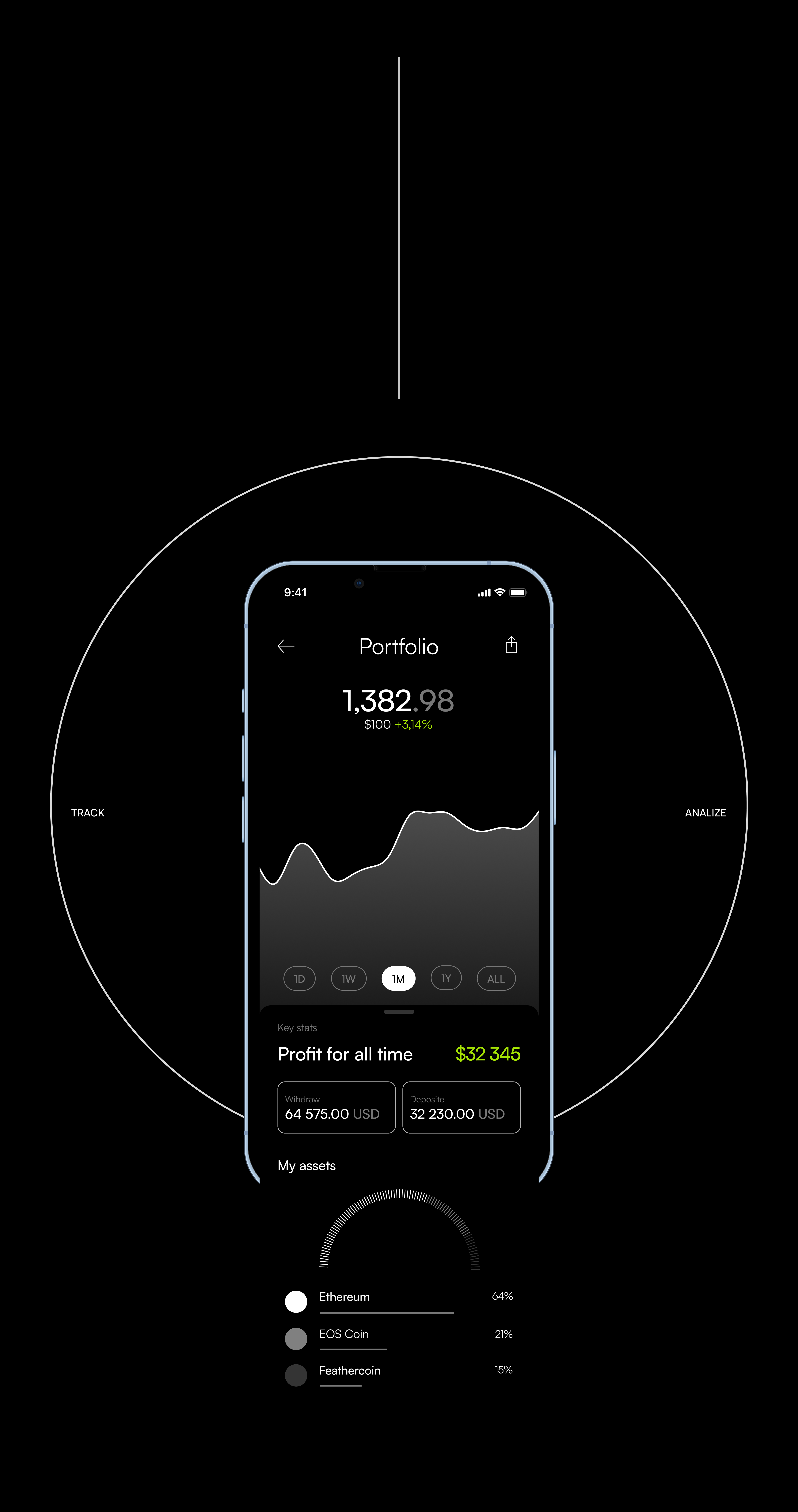 Augment — Crypto Assets Trading App — Изображение №4 — Интерфейсы на Dprofile