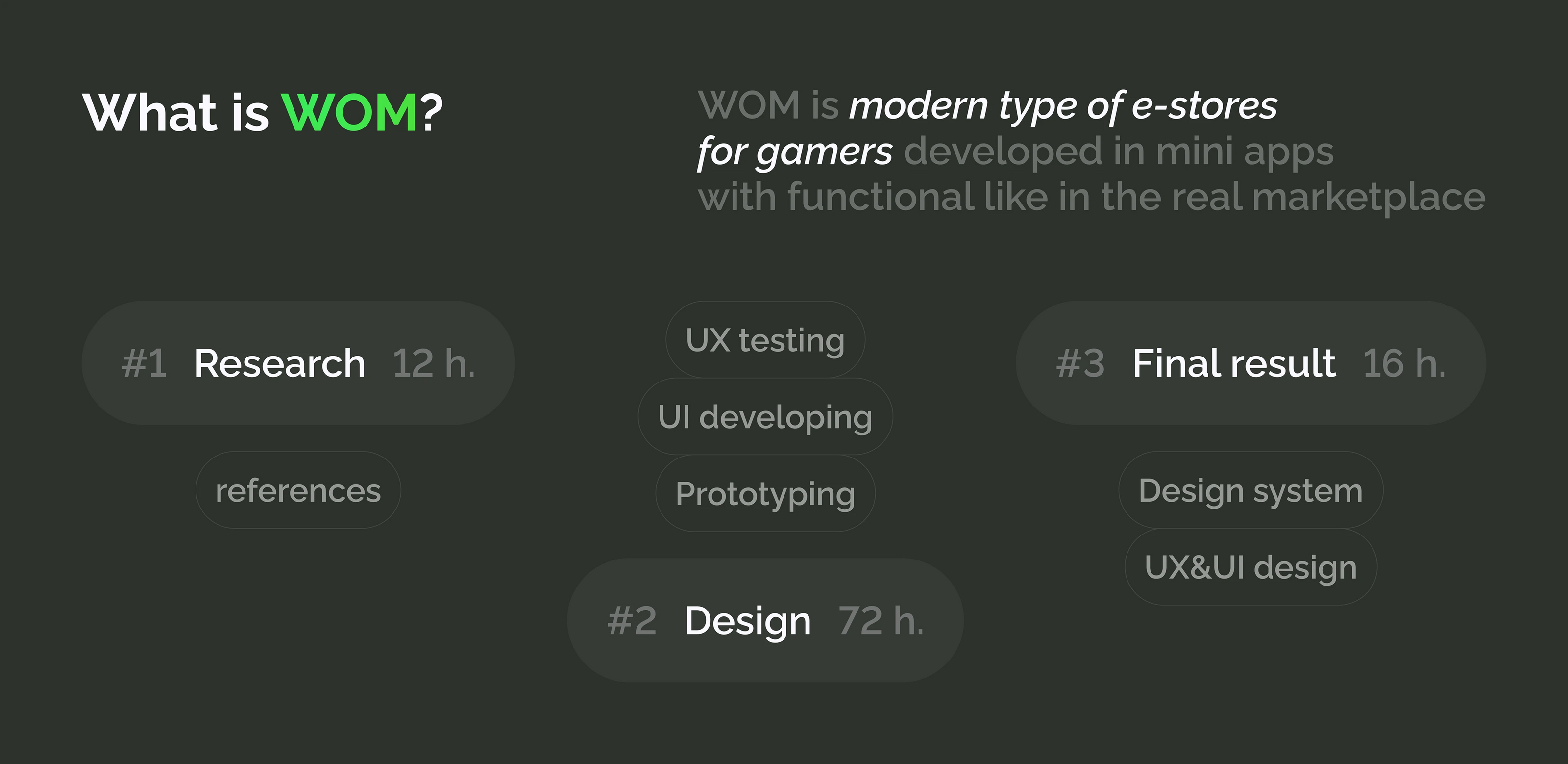 WOM | TG miniapp shop — Изображение №2 — Интерфейсы на Dprofile