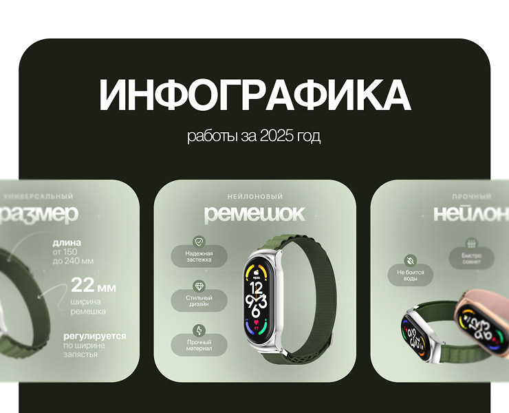Инфографика 2025 на Dprofile