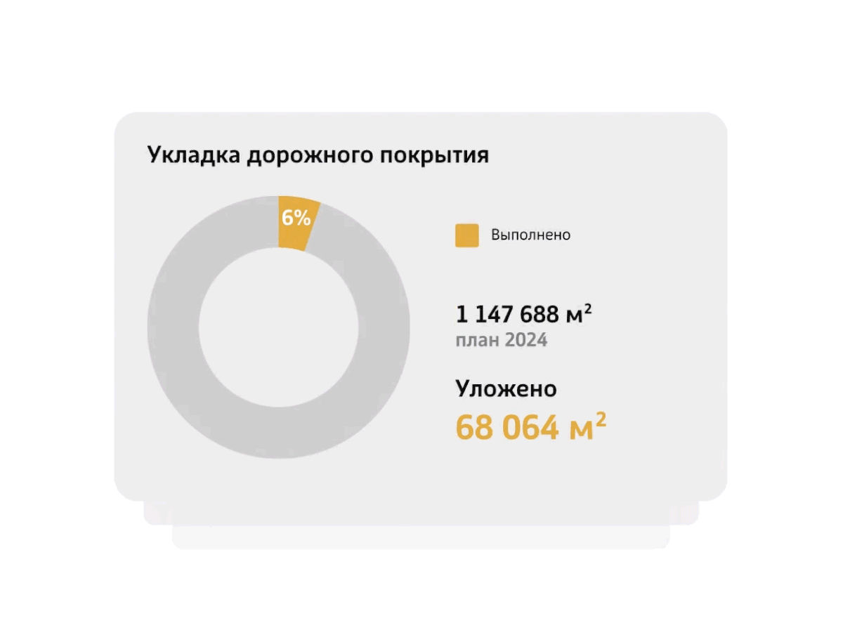 Редизайн БКД — Изображение №9 — Интерфейсы на Dprofile