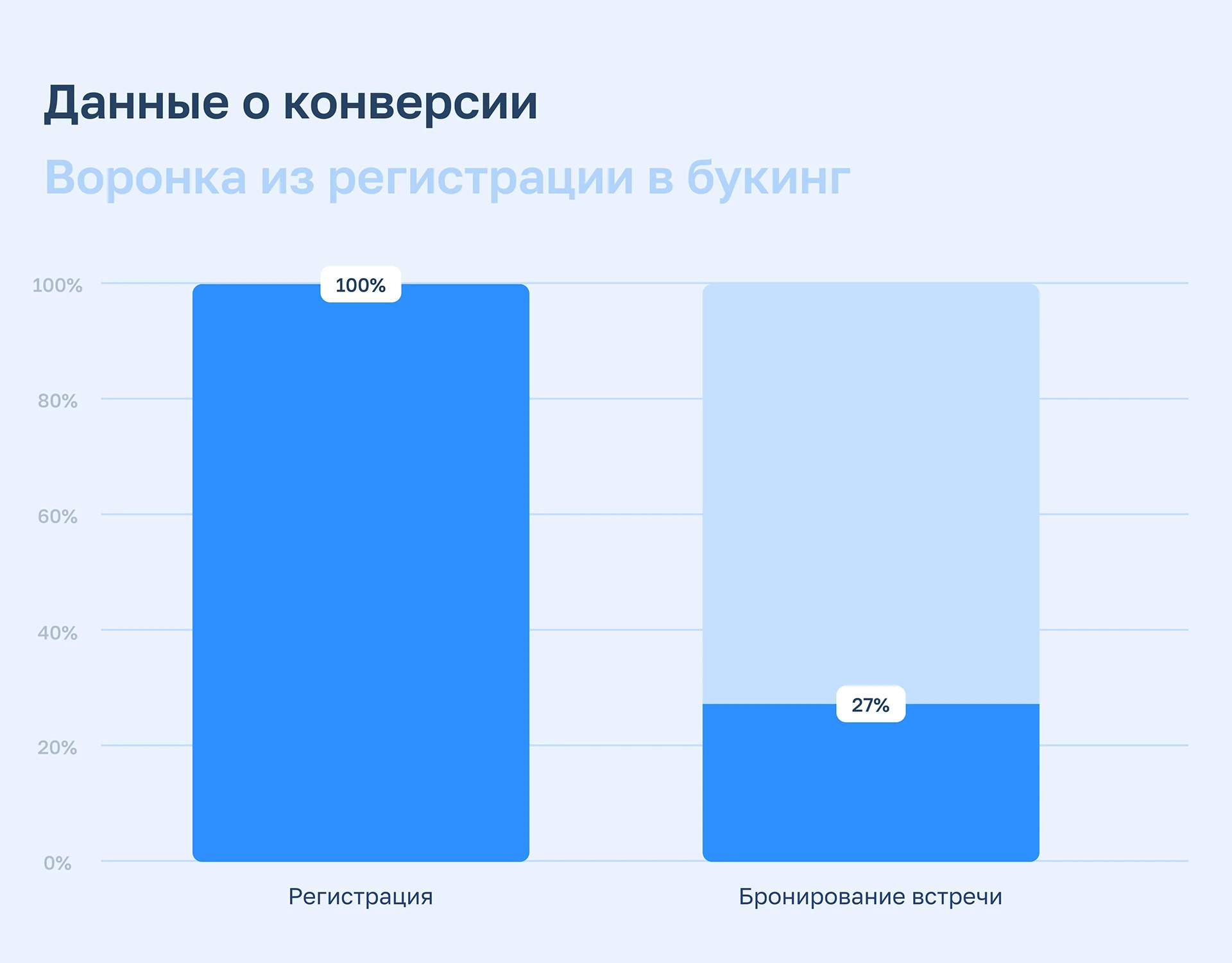 Planerka.app | UX/UI — Изображение №4 — Интерфейсы на Dprofile