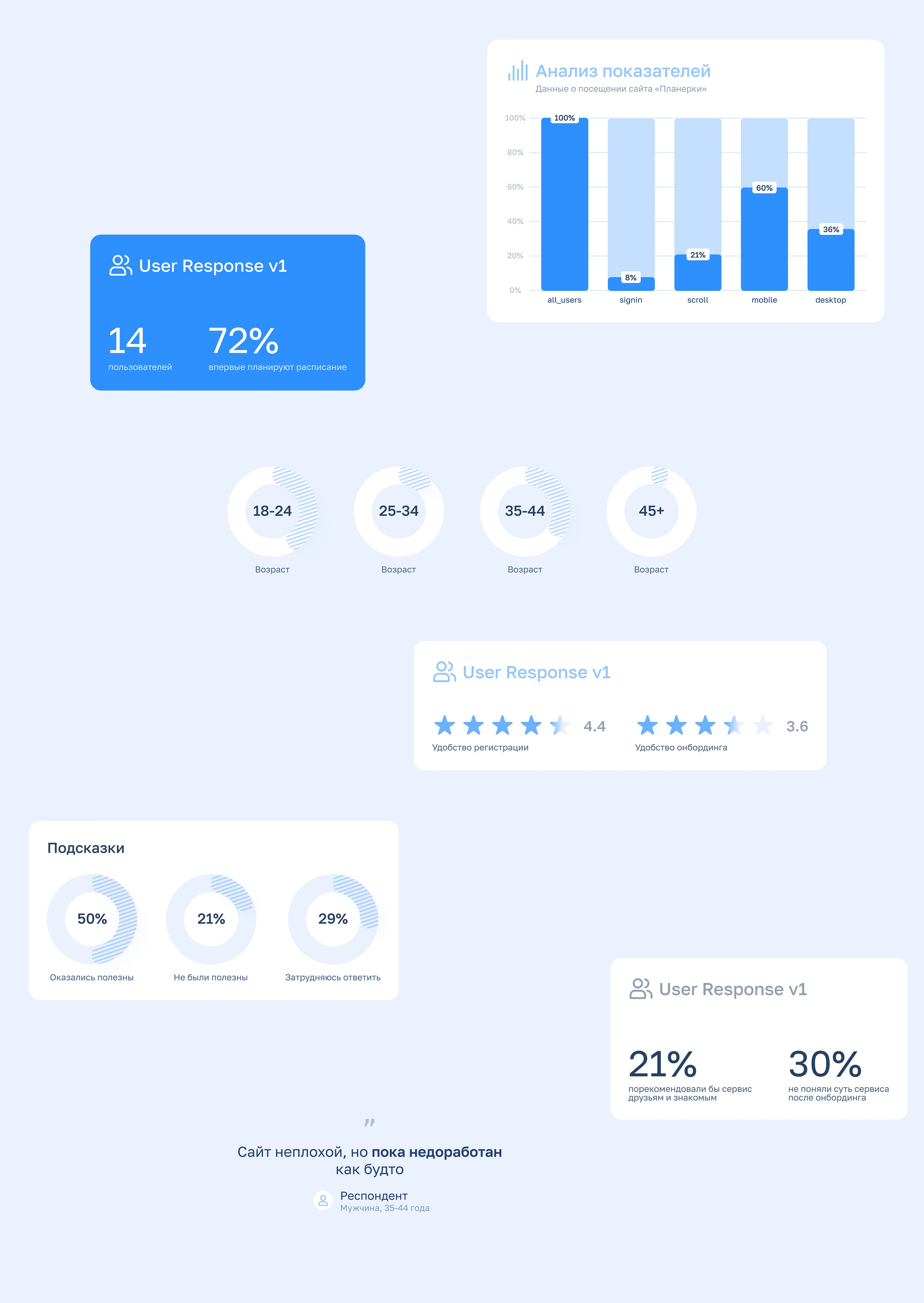 Planerka.app | UX/UI — Изображение №9 — Интерфейсы на Dprofile