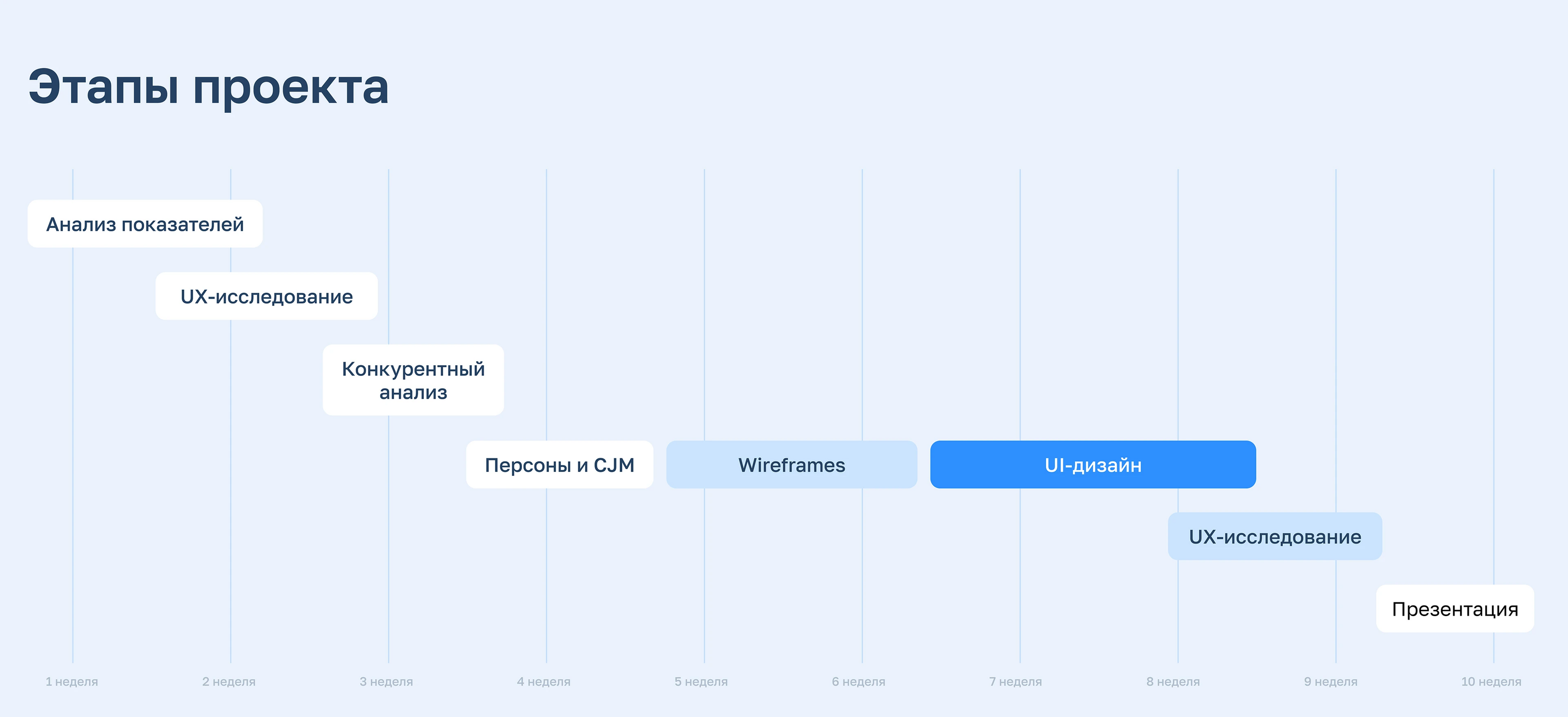 Planerka.app | UX/UI — Изображение №6 — Интерфейсы на Dprofile