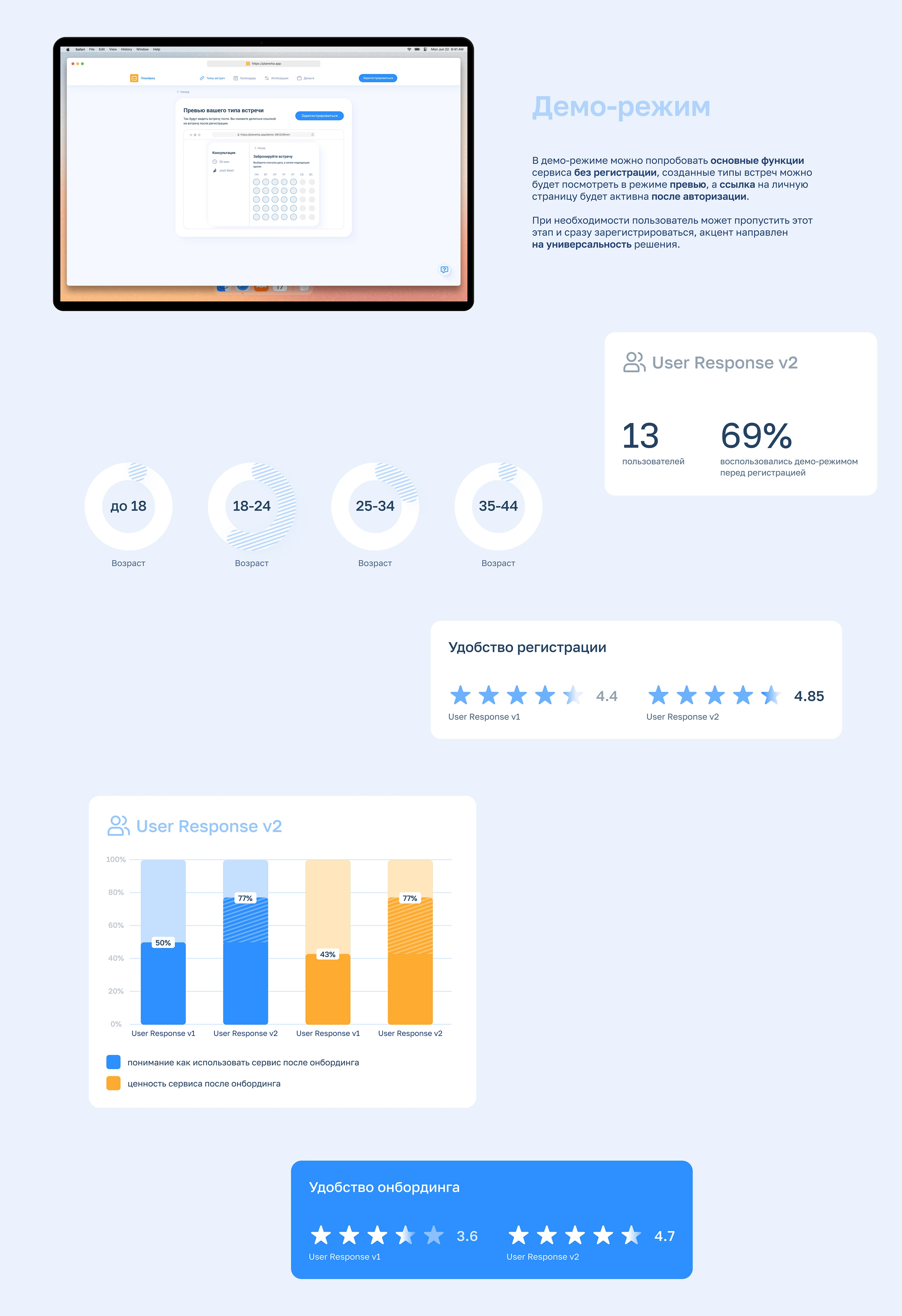 Planerka.app | UX/UI — Изображение №21 — Интерфейсы на Dprofile