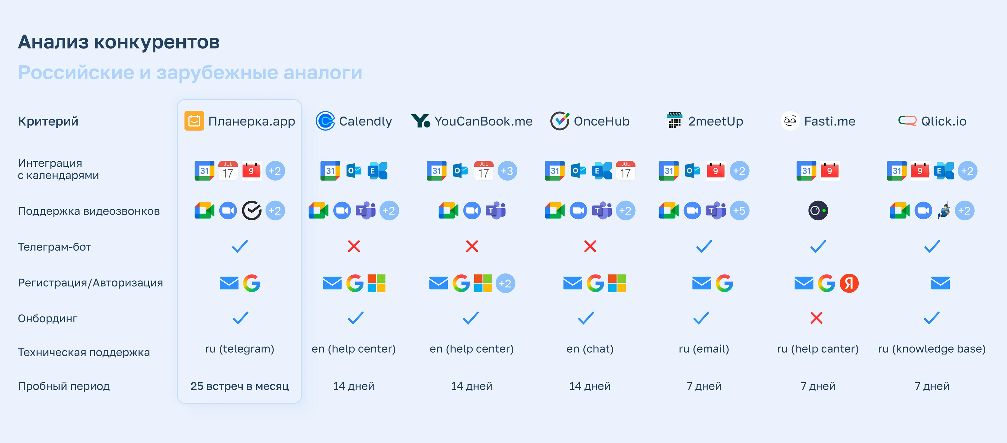 Planerka.app | UX/UI — Изображение №12 — Интерфейсы на Dprofile