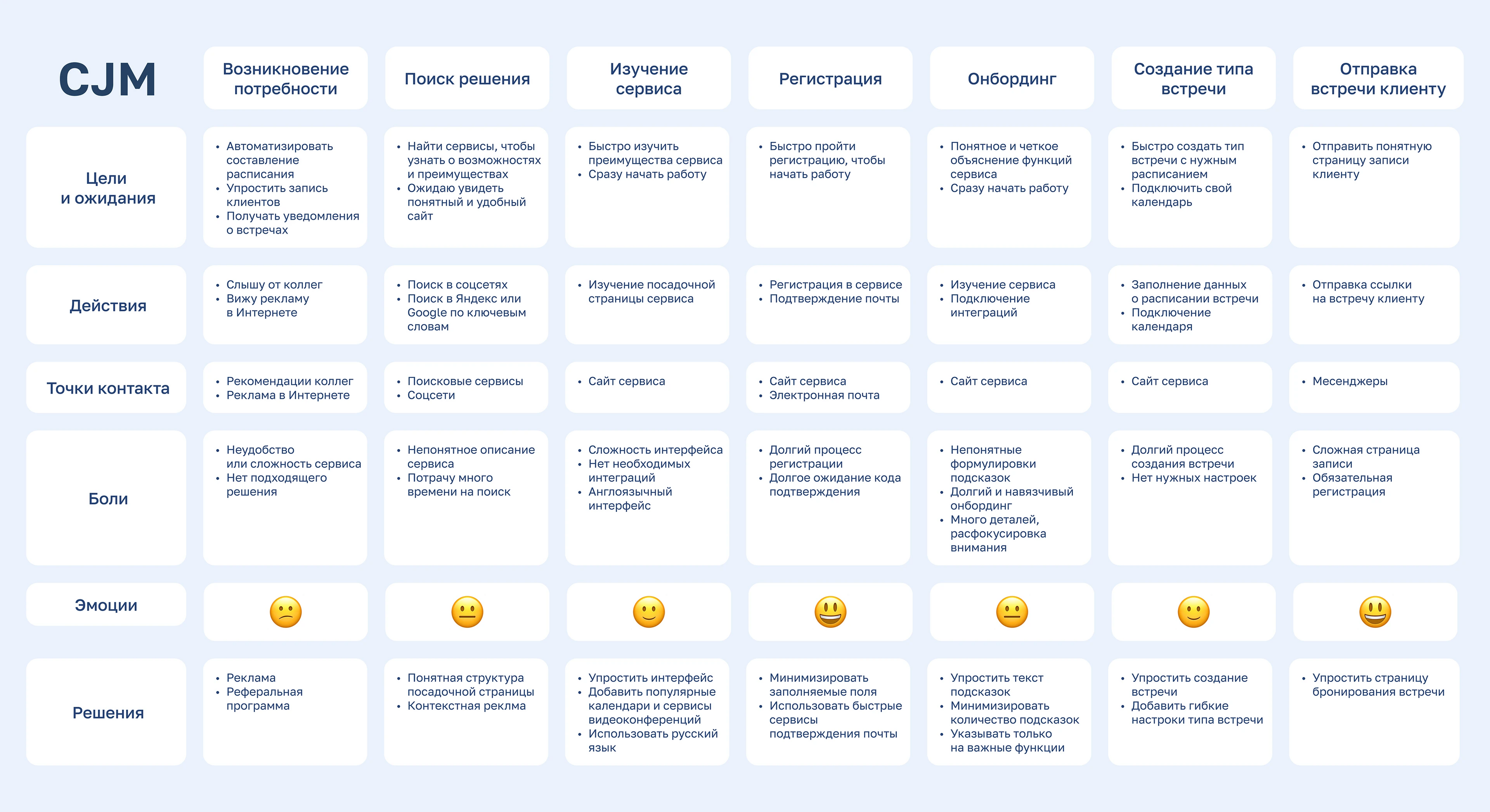 Planerka.app | UX/UI — Изображение №14 — Интерфейсы на Dprofile