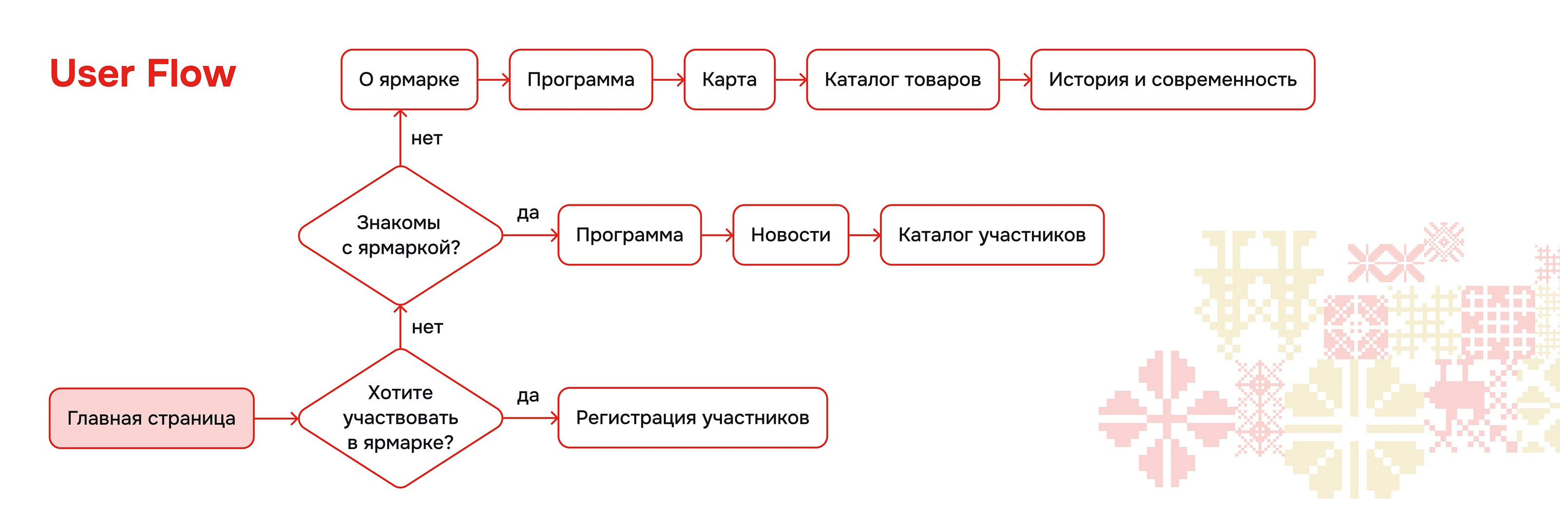 Курская коренская ярмарка — Изображение №7 — Интерфейсы на Dprofile