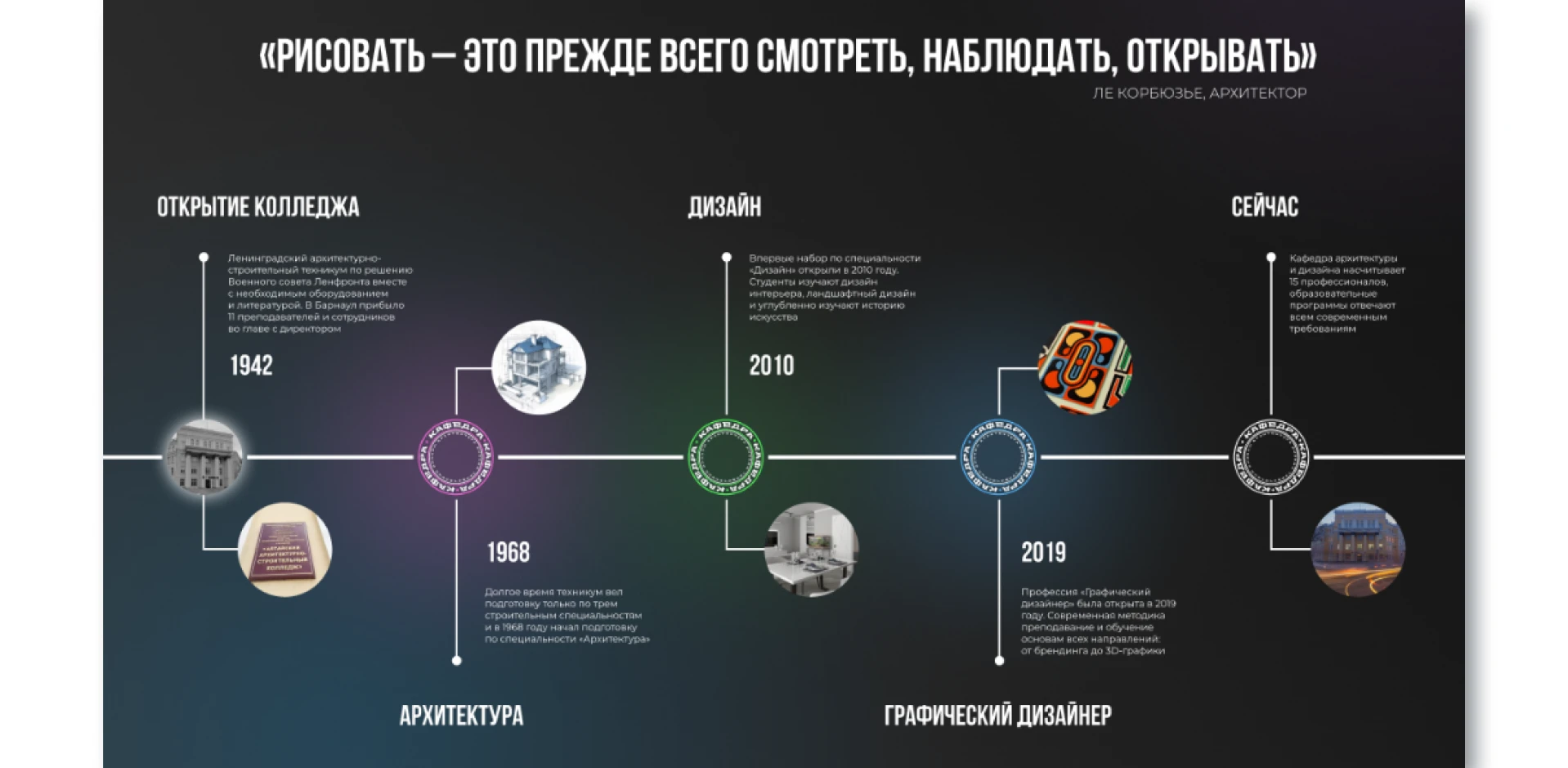 BRANDING | Кафедра архитектуры и дизайна + прототип — Изображение №7 — Интерфейсы, Брендинг на Dprofile