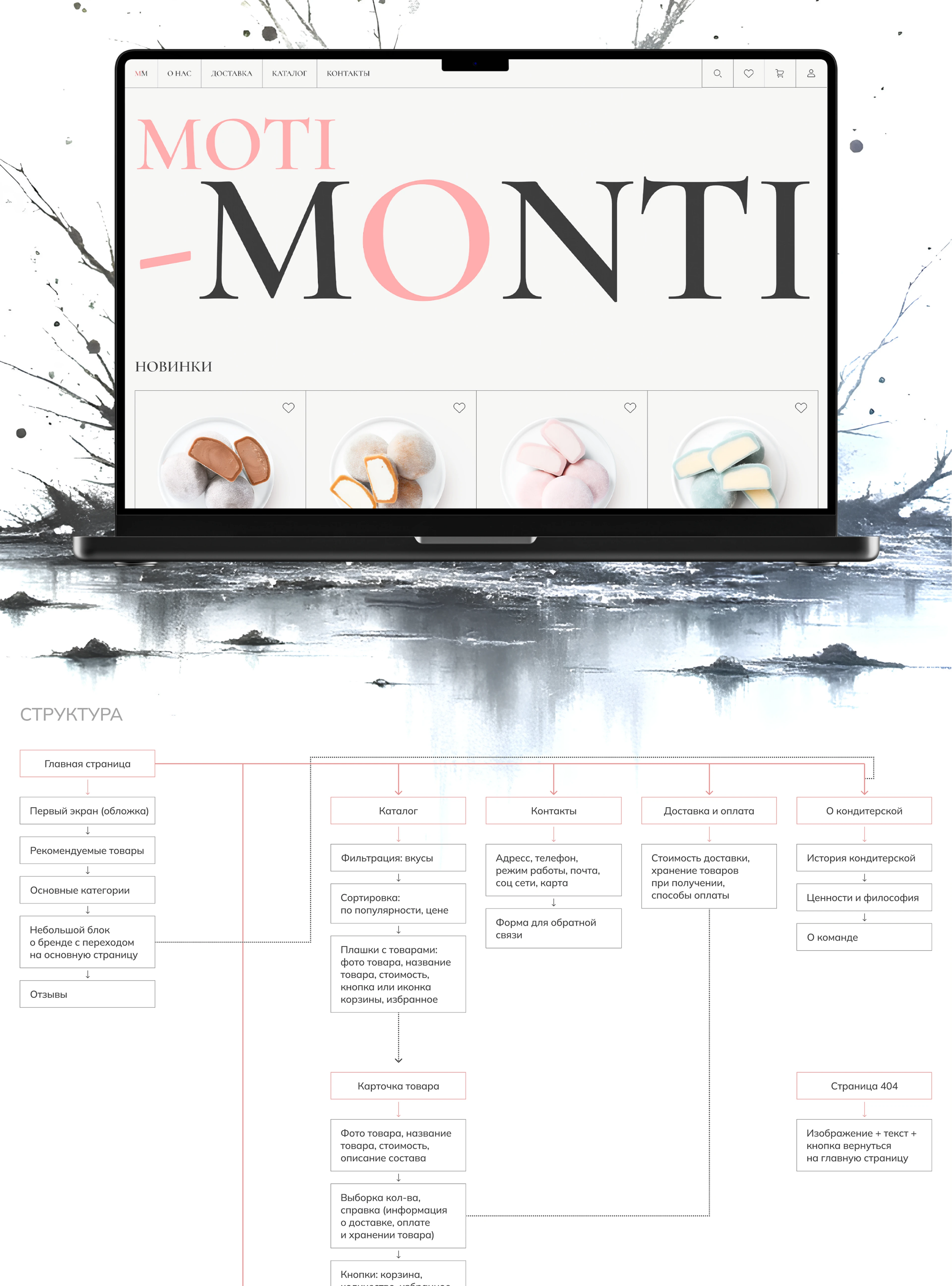 E-COMMERCE | MOTI -MONTI — Изображение №3 — Интерфейсы, Брендинг на Dprofile