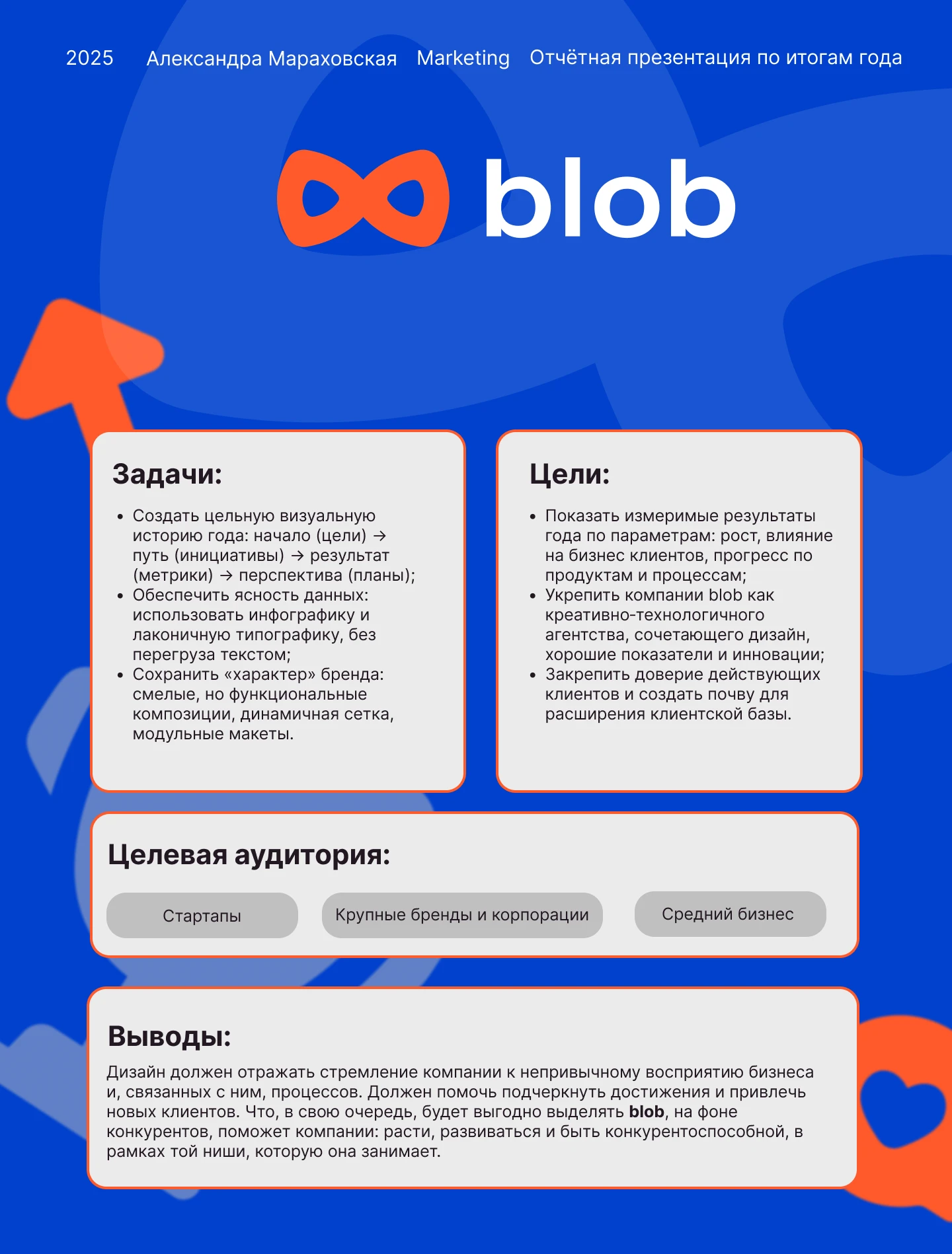 Отчётная презентация по итогам года_компания "blob" — Изображение №1 — Интерфейсы, Маркетинг на Dprofile