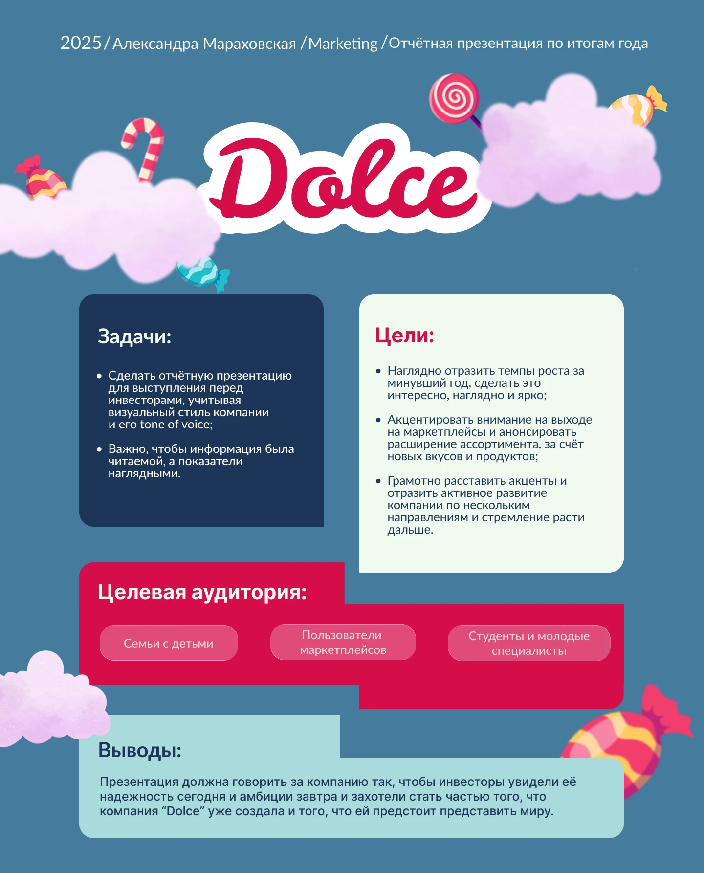 Отчётная презентация по итогам года_компания "Dolce" — Изображение №1 — Графика, Маркетинг на Dprofile
