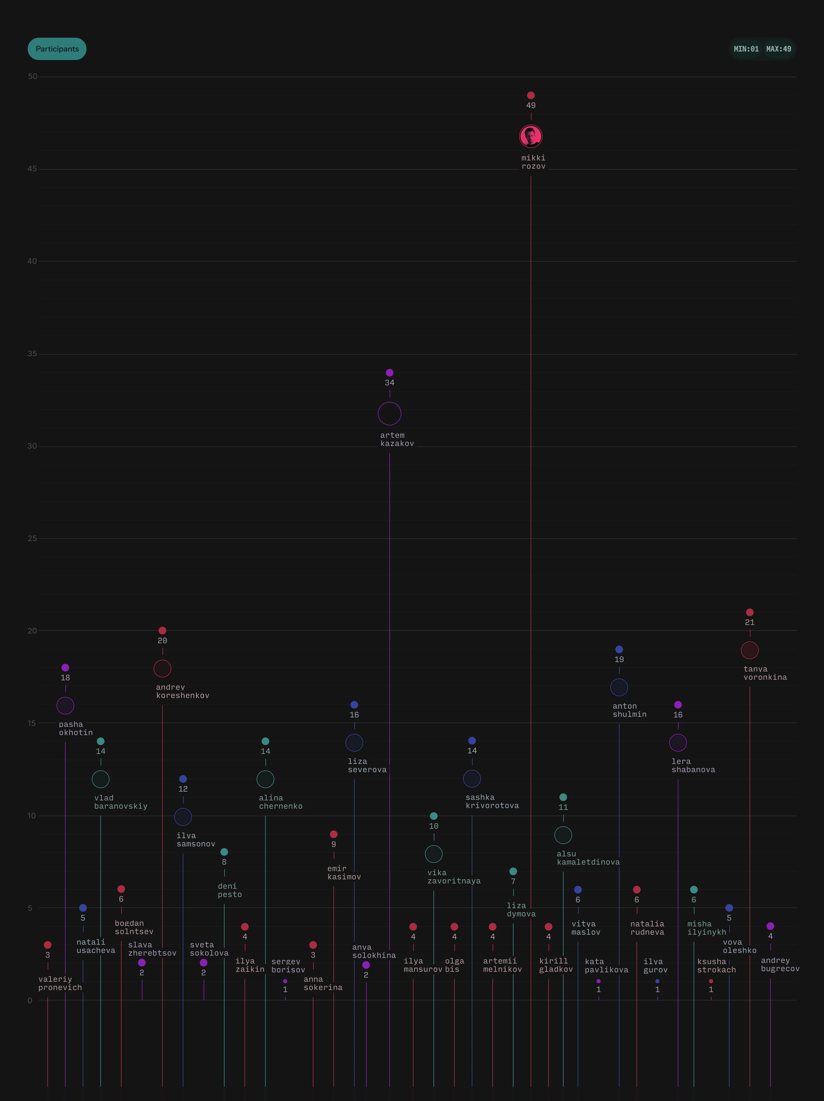 Целый год в 3D — Изображение №28 — Иллюстрация, 3D на Dprofile