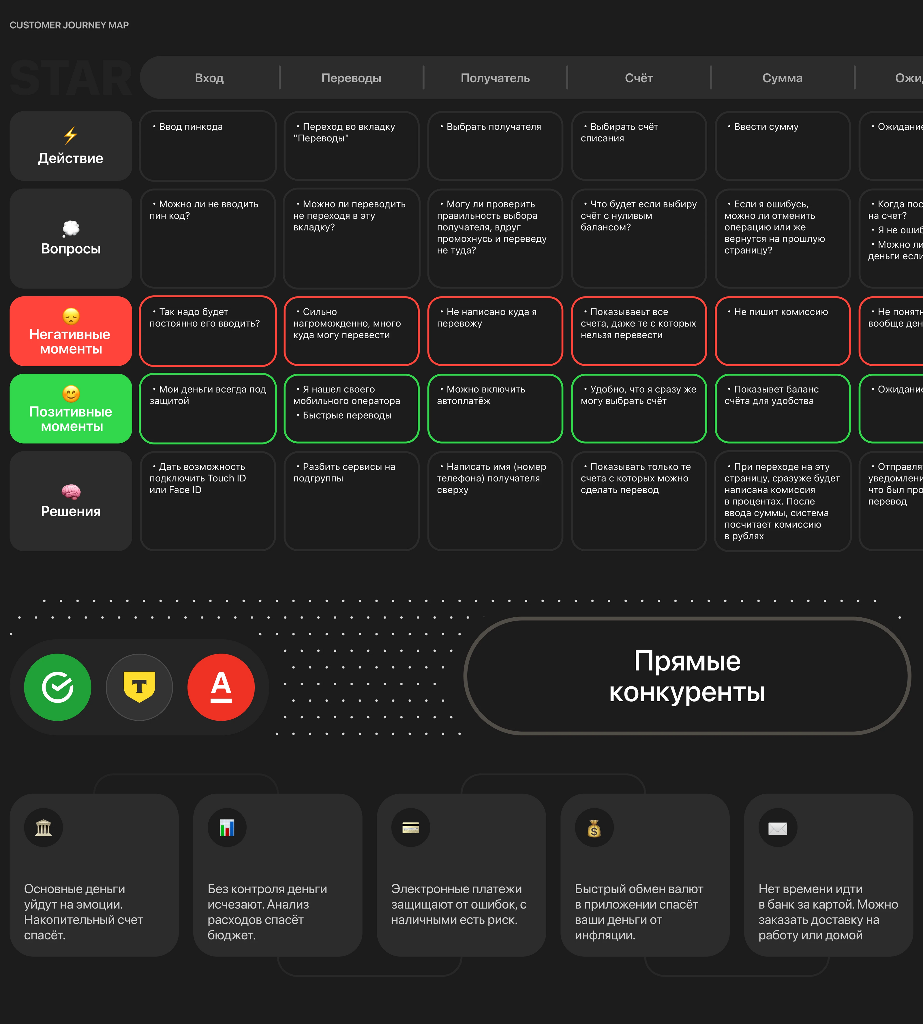 STAR Bank - Mobile app — Изображение №6 — Интерфейсы на Dprofile