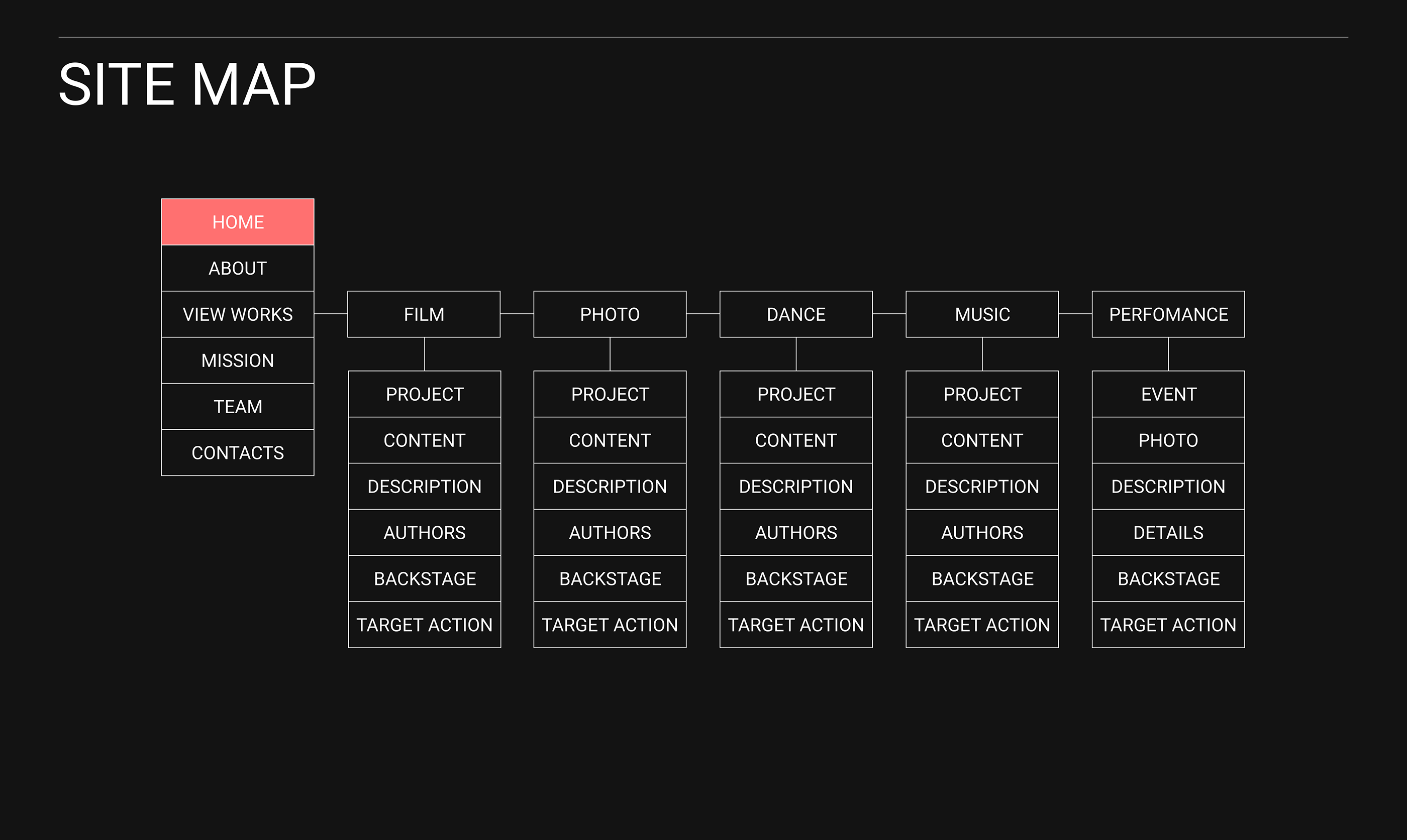Promo site for Cortex Galaxy — Изображение №3 — Интерфейсы, Анимация на Dprofile