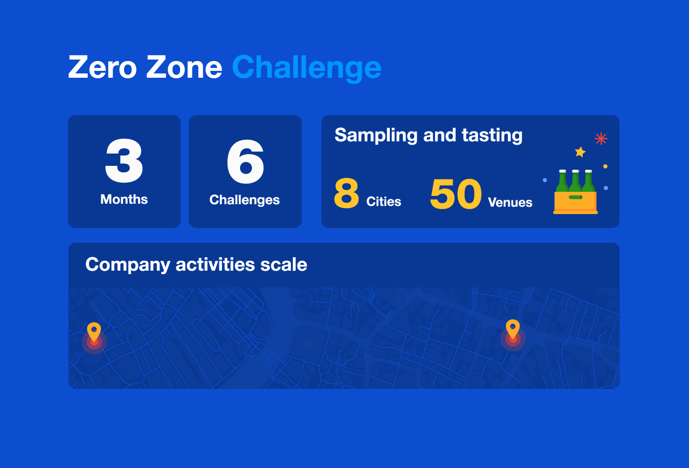 Zero Zone Challenge — Изображение №12 — Иллюстрация, Анимация на Dprofile