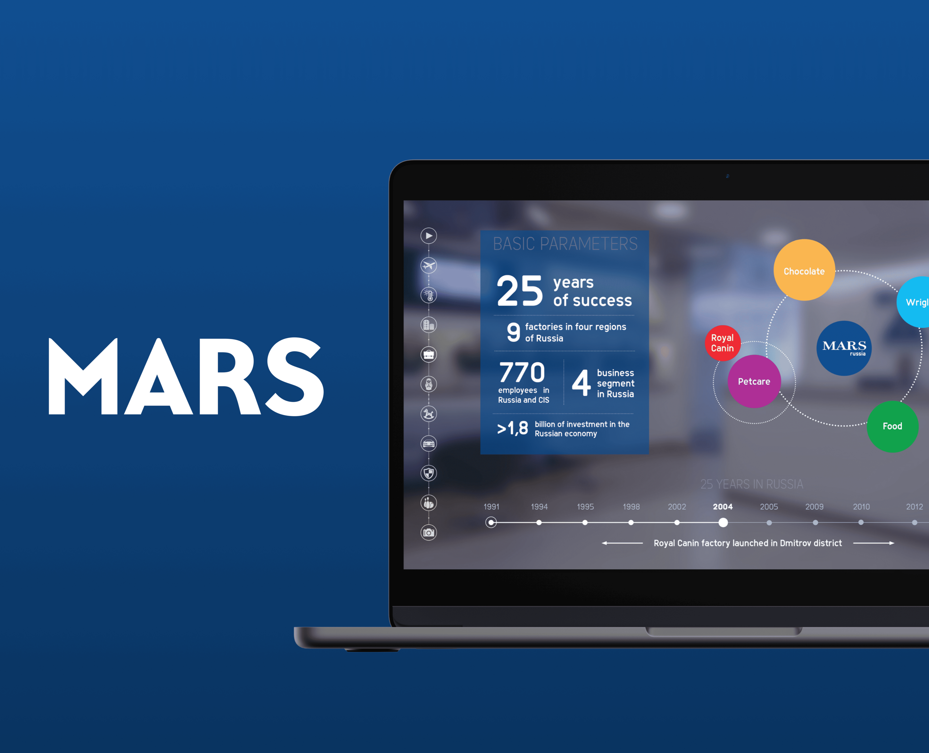 Welcome Site for Mars Inc. Expats — Интерфейсы, Графика на Dprofile