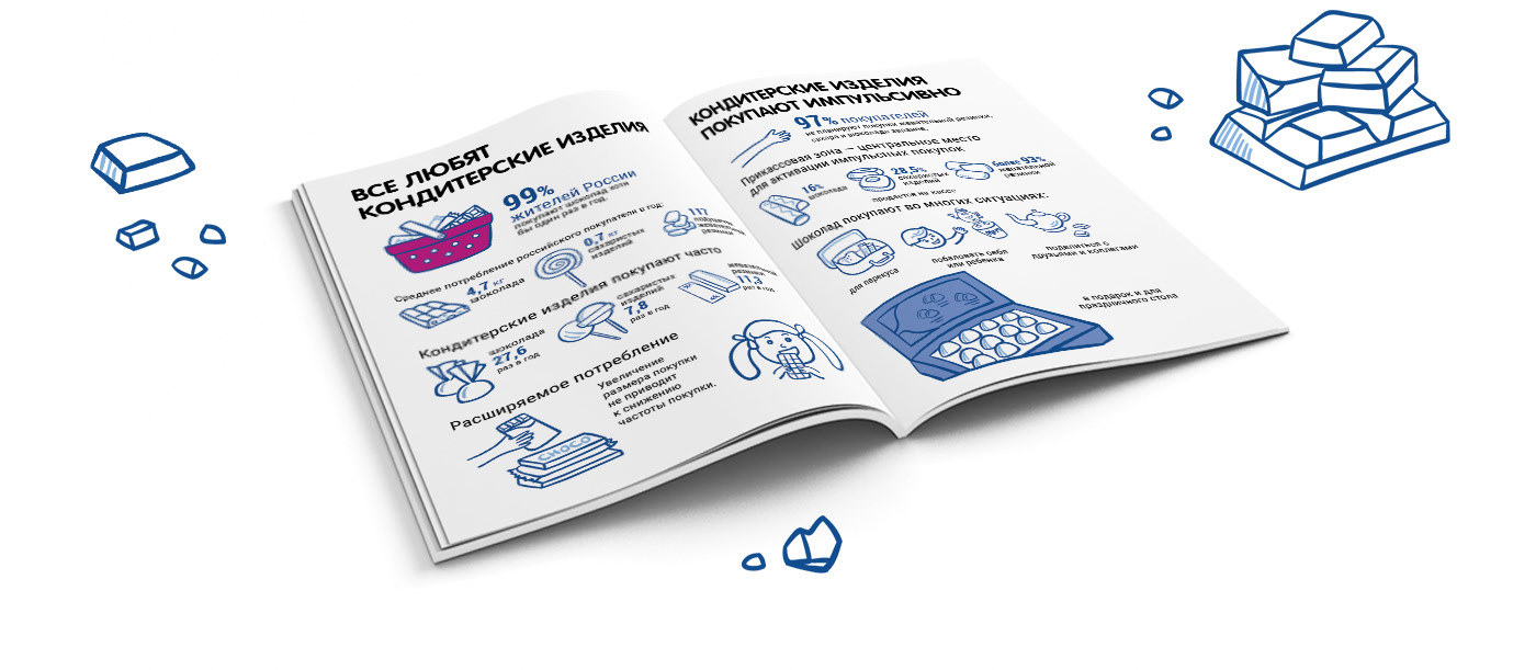 Буклет «Полезные советы по увеличению продаж» — Изображение №5 — Графика на Dprofile