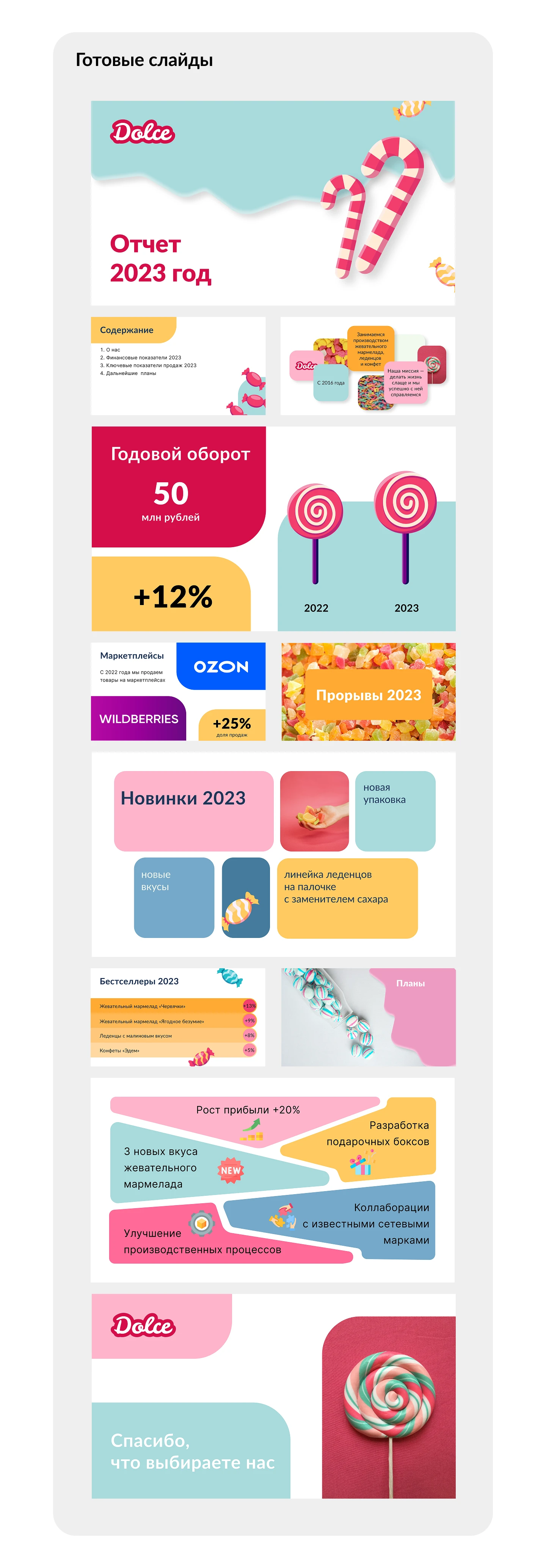Презентация для кондитерской компании — Изображение №2 — Маркетинг на Dprofile