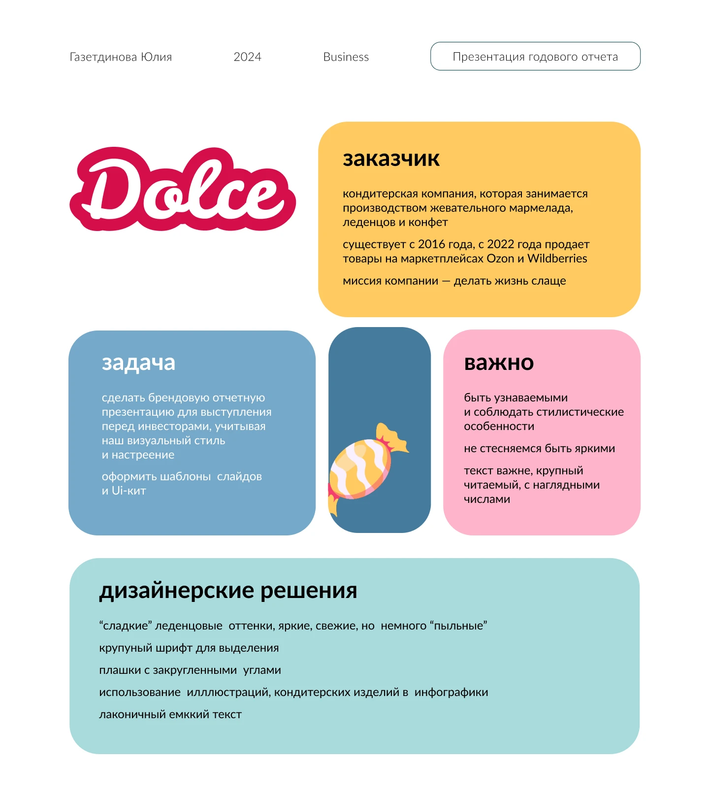 Презентация для кондитерской компании — Изображение №1 — Маркетинг на Dprofile