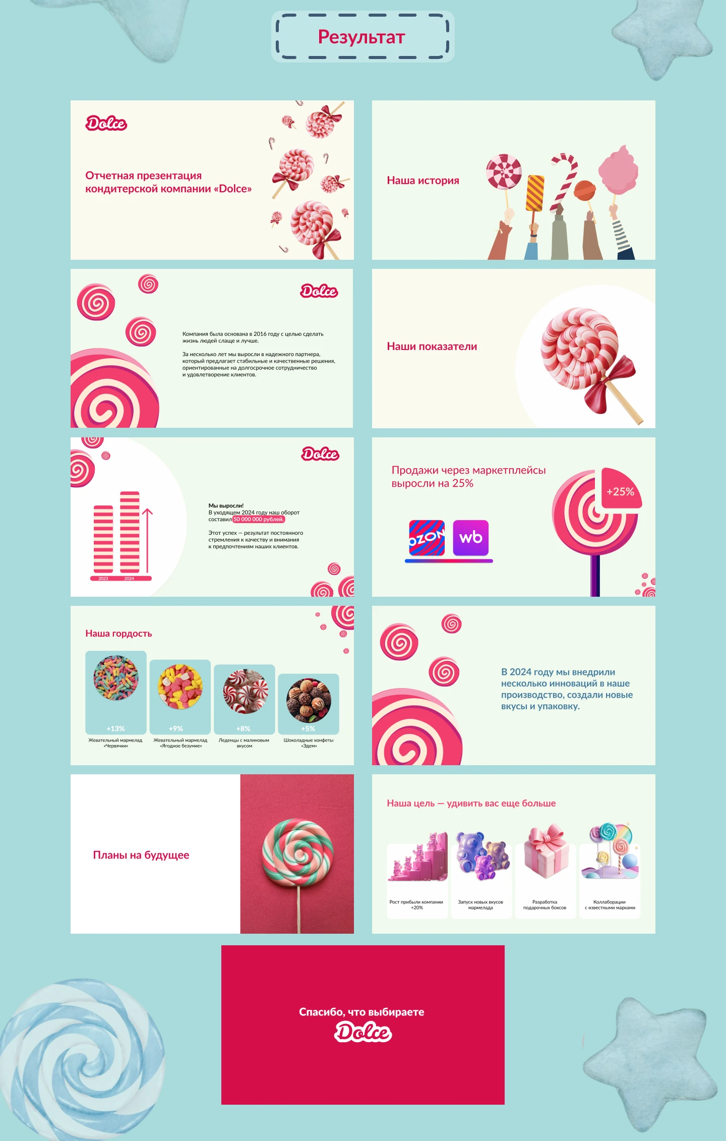 Отчетная презентация для компании «Dolce» — Изображение №3 — Брендинг, Маркетинг на Dprofile