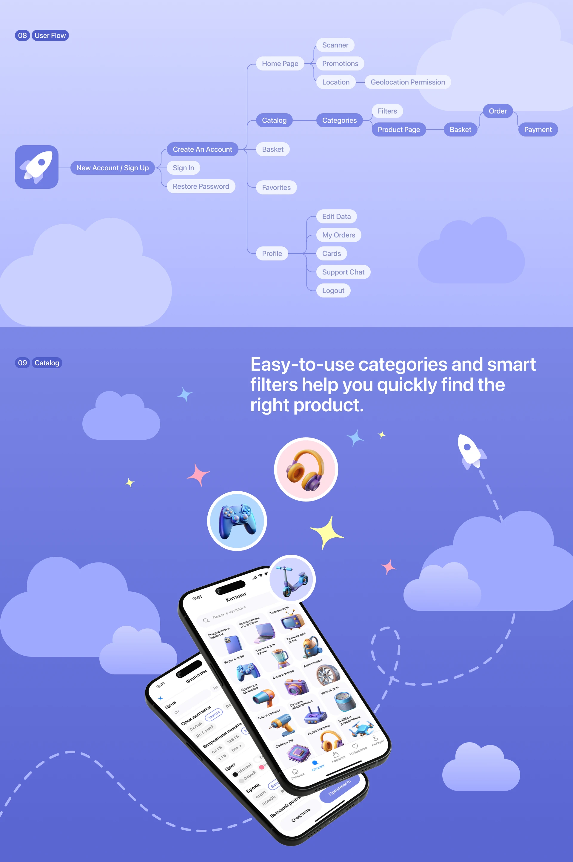 DigiMart: E-commerce UI/UX Design for Electronics Store — Изображение №9 — Интерфейсы на Dprofile