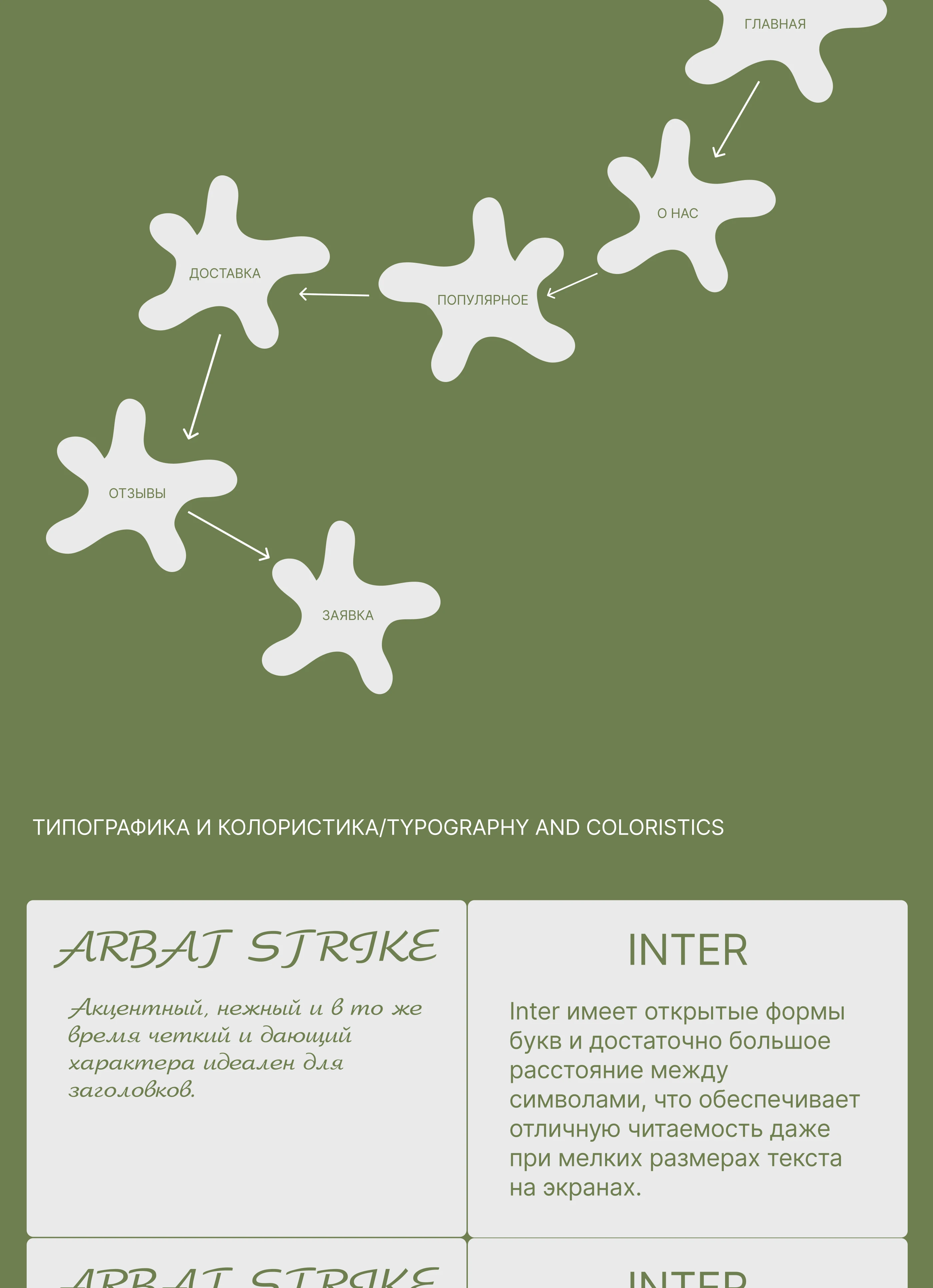 Floretta flower shop | web.design | ux/ui | lending — Изображение №3 — Интерфейсы, Брендинг на Dprofile