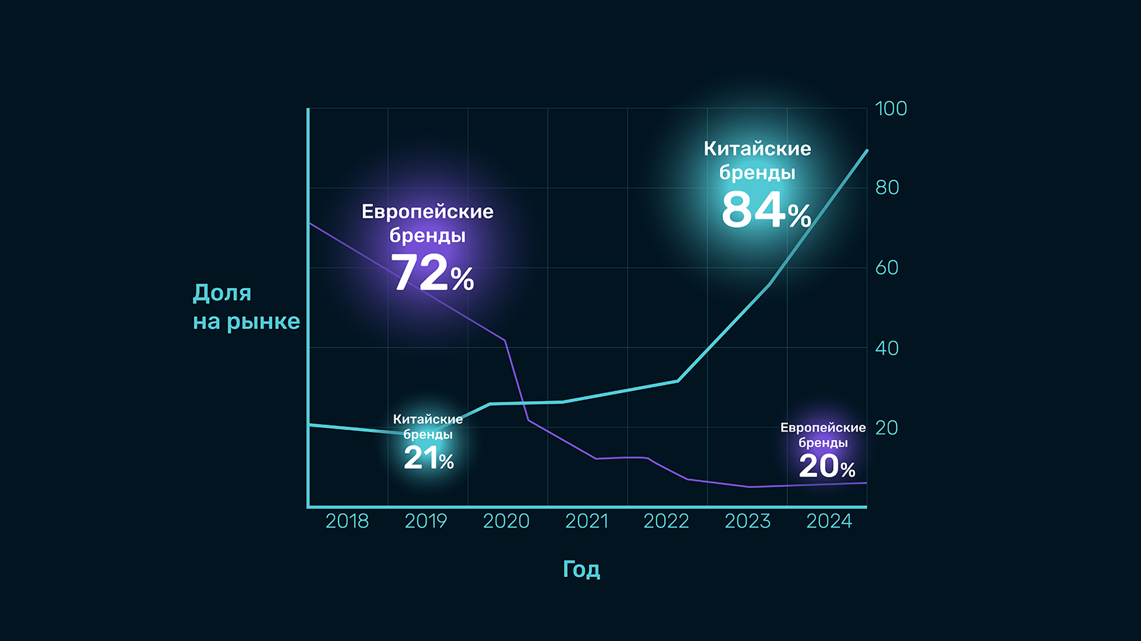 Дизайн презентации — Изображение №4 — Графика, Маркетинг на Dprofile