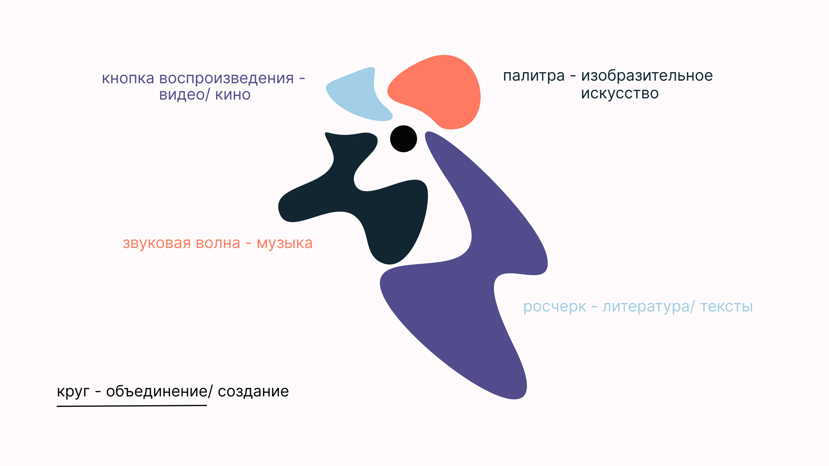 ИИ, помогающий в творчестве — Изображение №3 — Брендинг на Dprofile