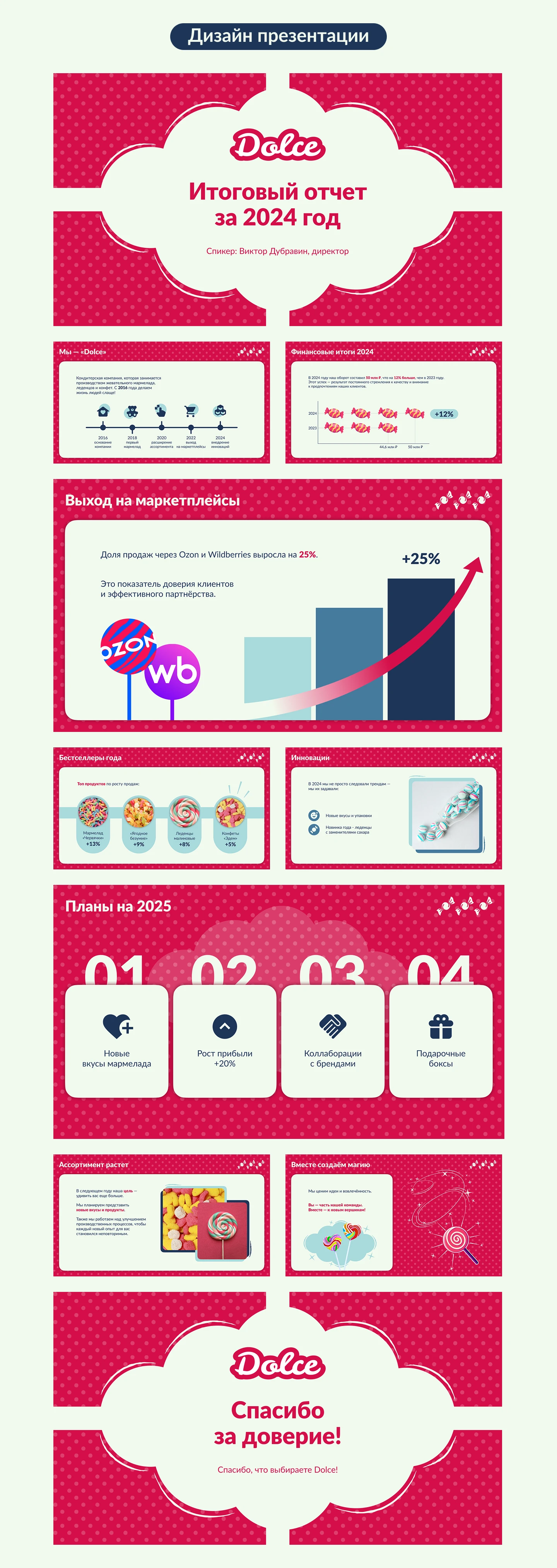 Презентация для кондитерской компании — Изображение №3 — Маркетинг на Dprofile