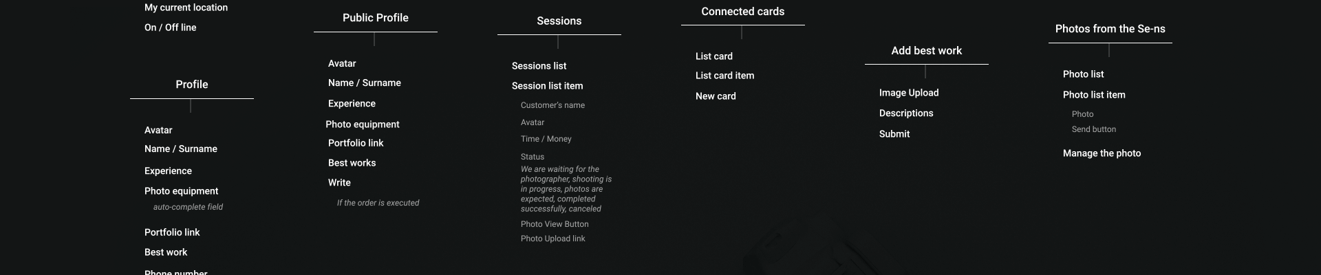 Capture — Изображение №9 — Интерфейсы, Брендинг на Dprofile
