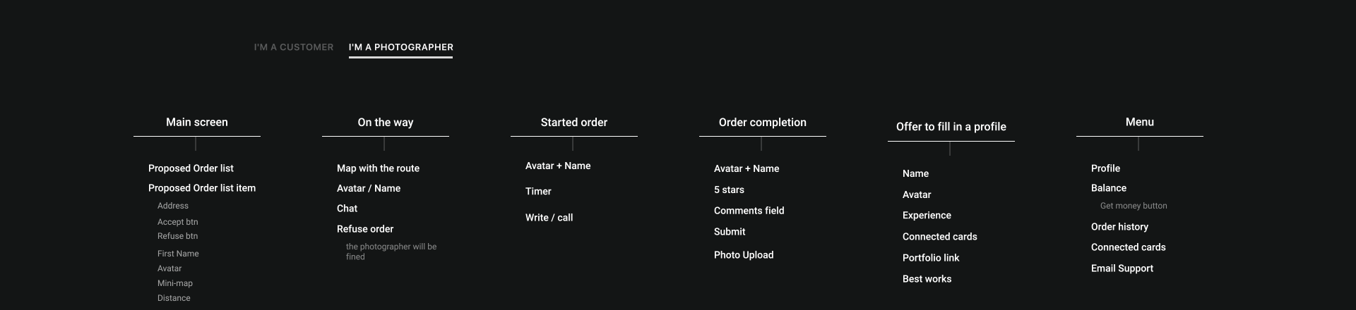 Capture — Изображение №8 — Интерфейсы, Брендинг на Dprofile