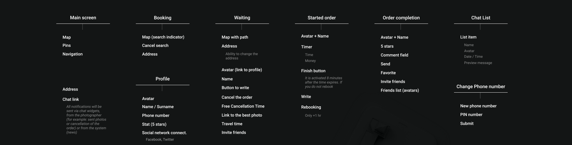 Capture — Изображение №4 — Интерфейсы, Брендинг на Dprofile