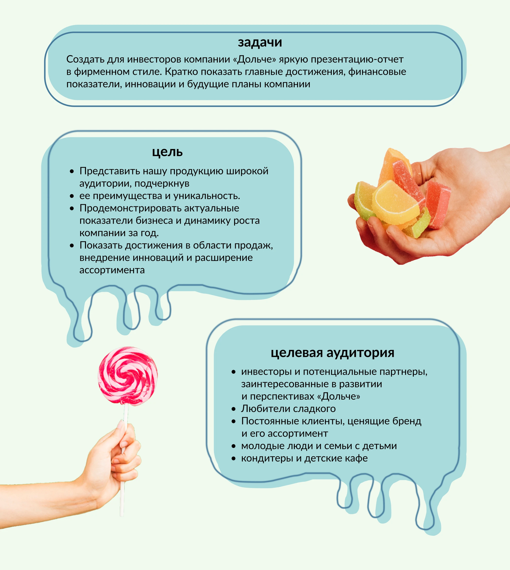 Отчетная презентация кондитерской «Дольче» — Изображение №2 — Маркетинг на Dprofile