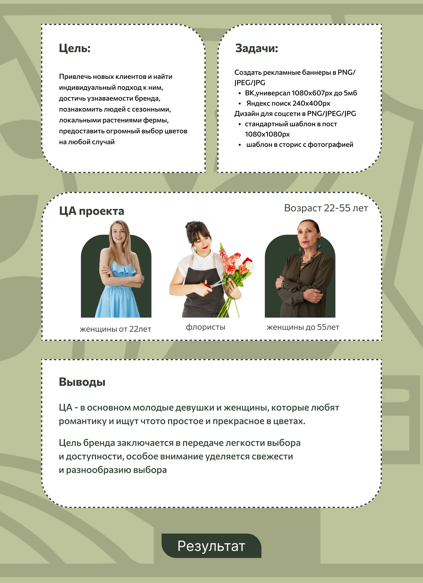 Дизайн рекламных материалов и оформление аккаунта — Изображение №3 — Маркетинг на Dprofile