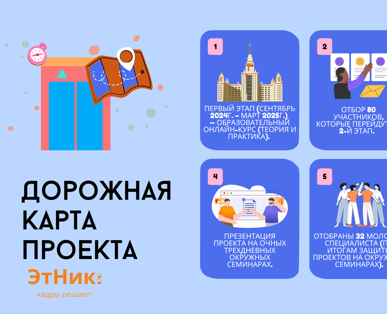 Оформление для социальных сетей образовательного проекта — Маркетинг на Dprofile