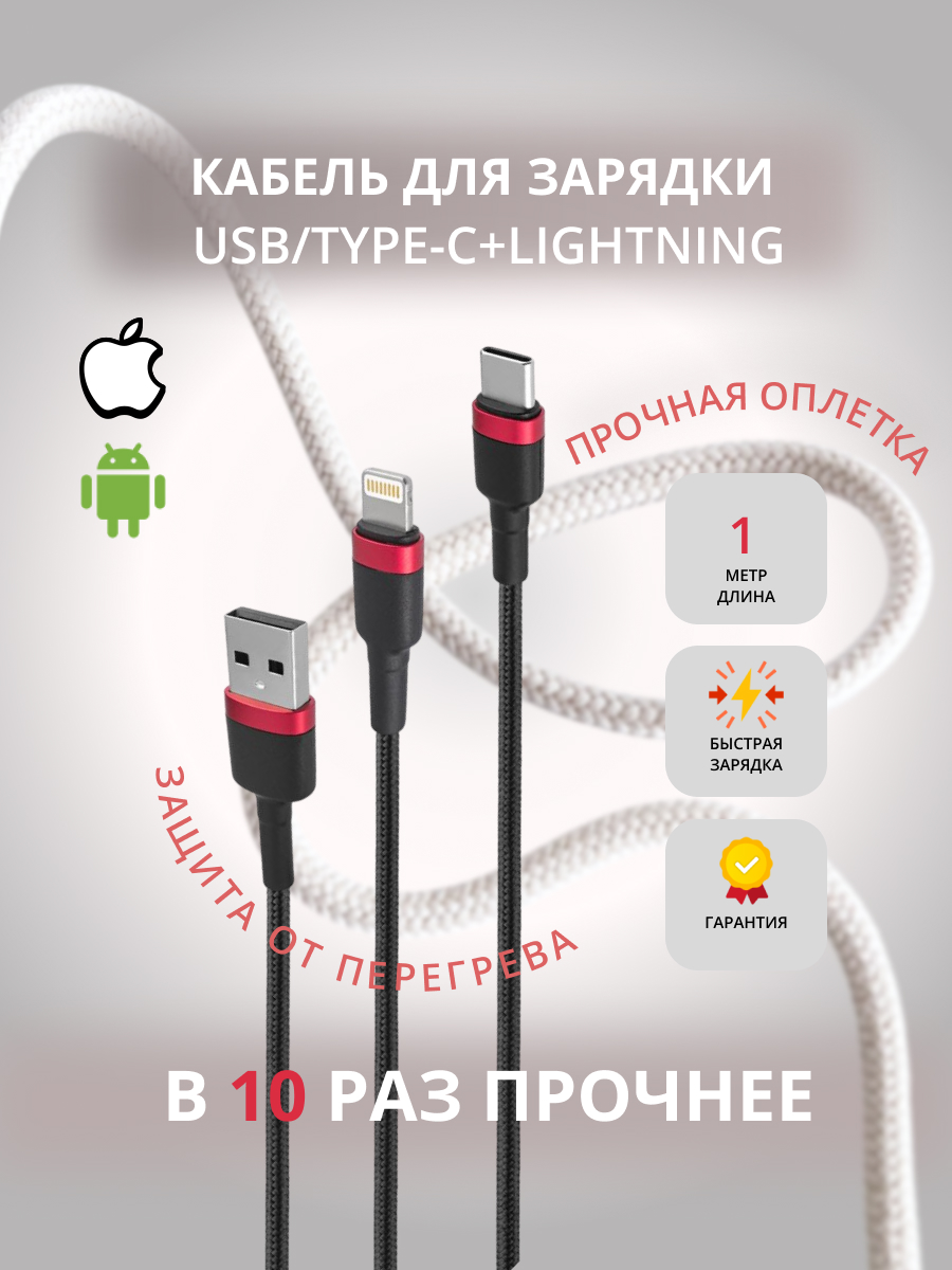 Карточки товаров — Изображение №3 — Маркетинг на Dprofile