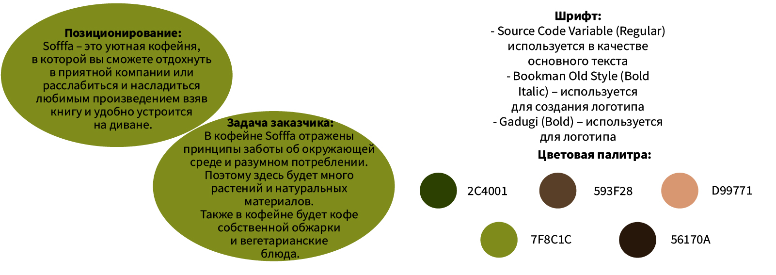 Эко-кофейня Sofffa — Изображение №3 — Интерфейсы на Dprofile