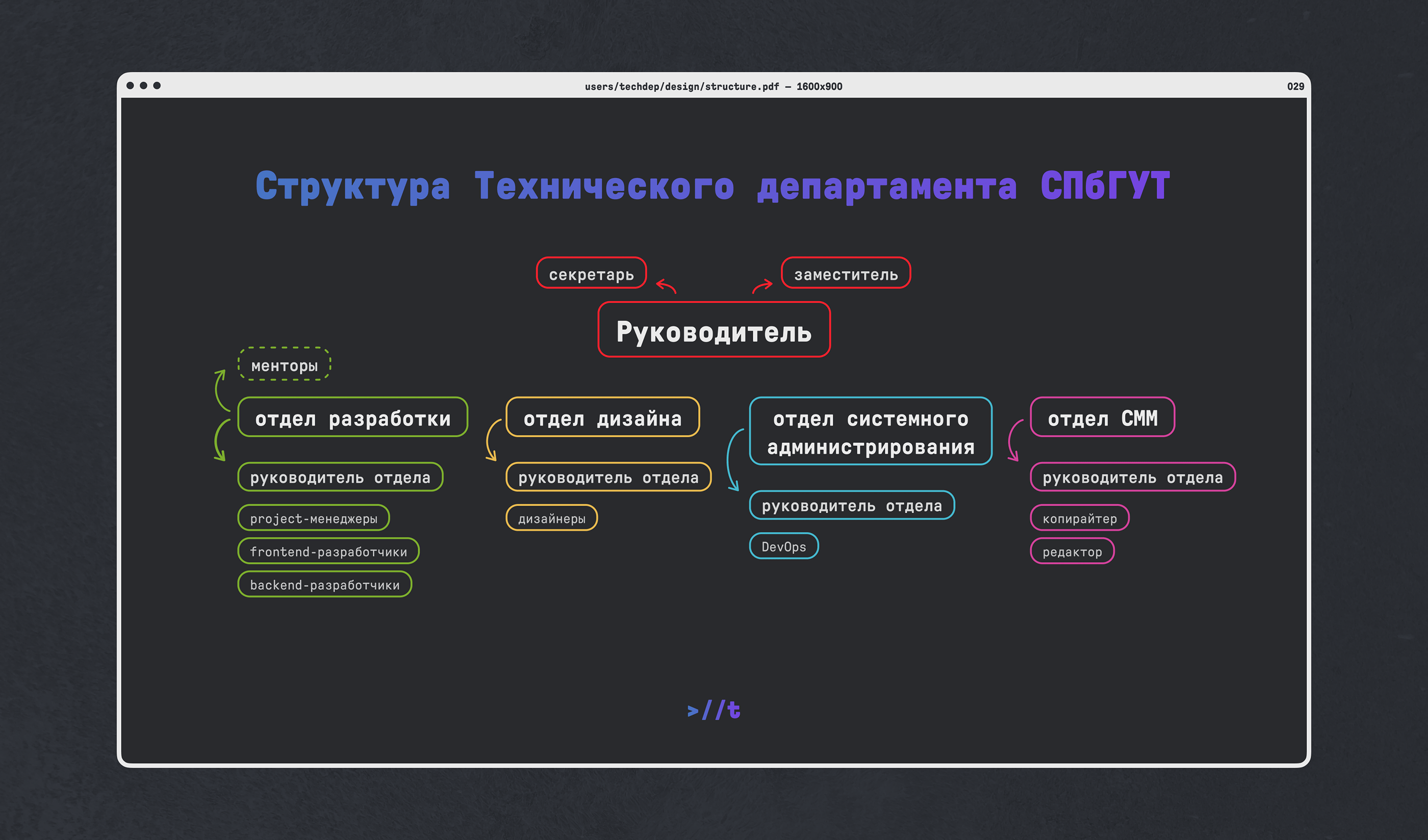 tech.dep — logo, identity — Изображение №5 — Брендинг, Маркетинг на Dprofile