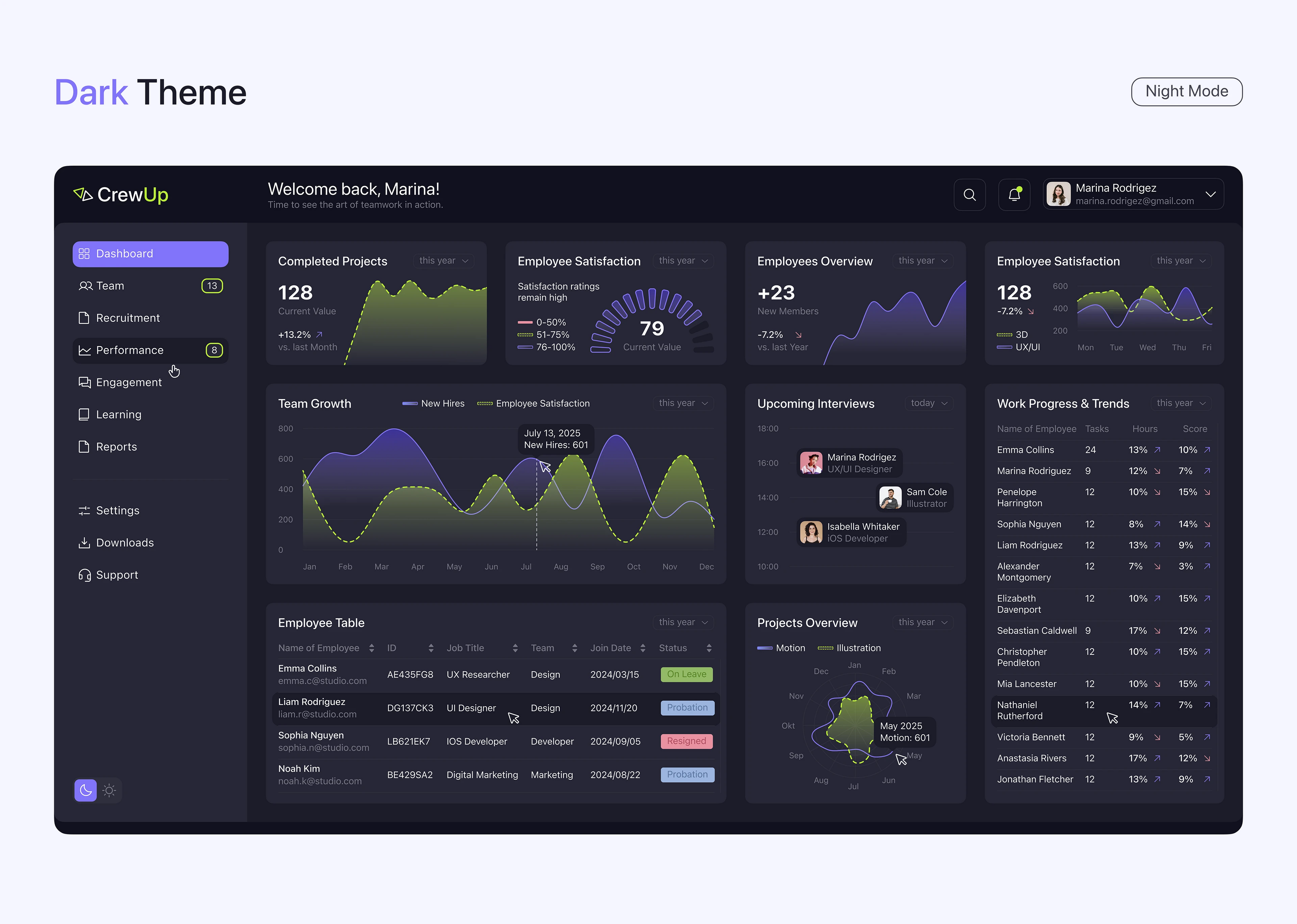HR Dashboard — CrewUp — Изображение №5 — Интерфейсы, Анимация на Dprofile