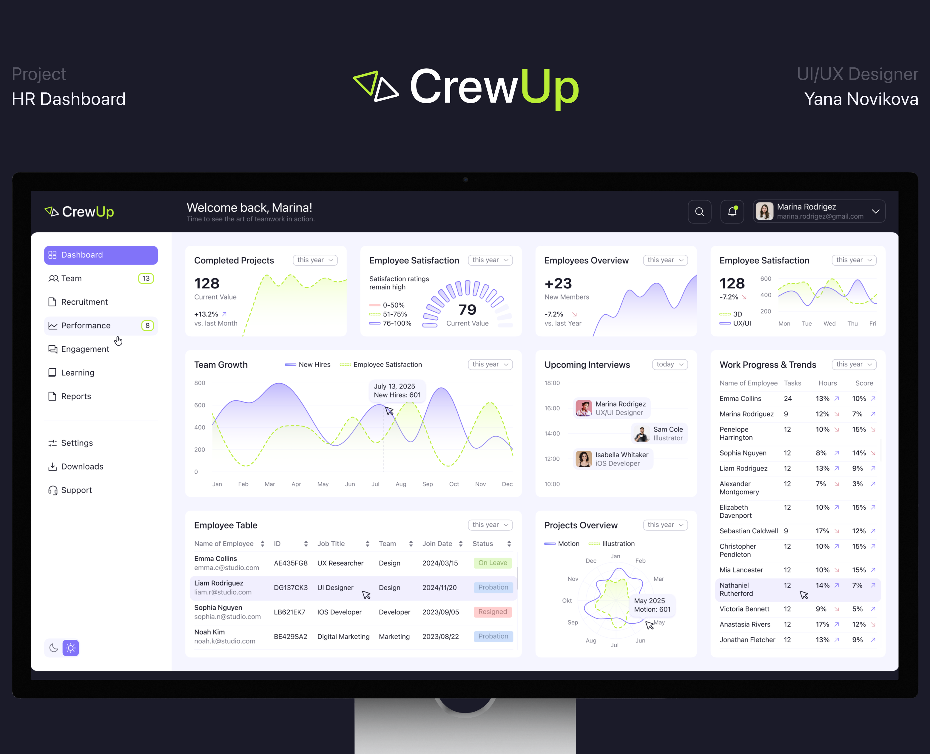 HR Dashboard — CrewUp на Dprofile
